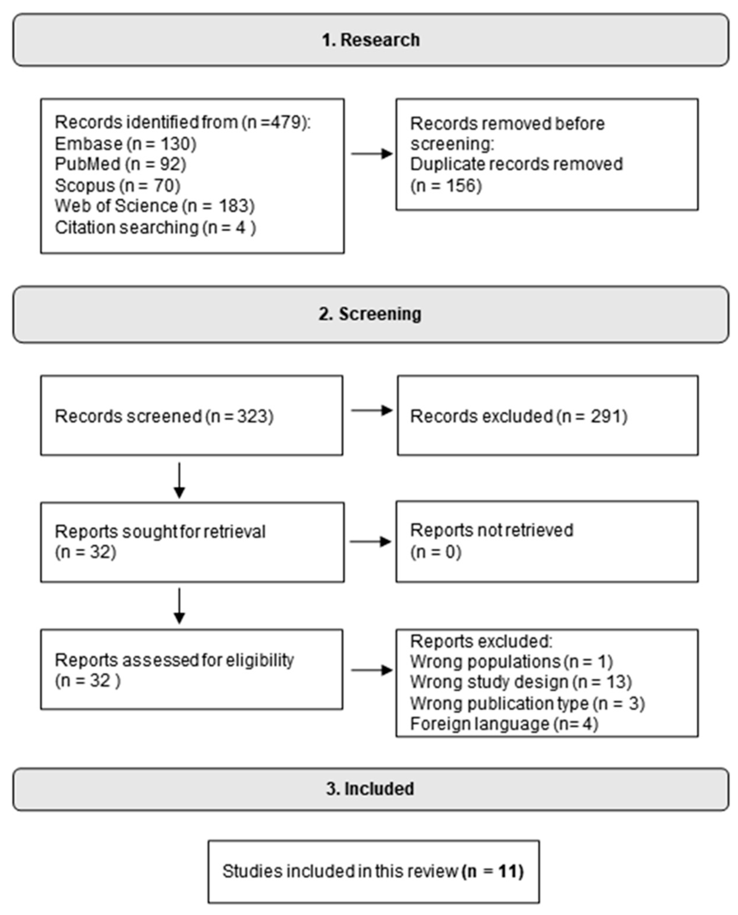 Nutrients 16 01350 g001