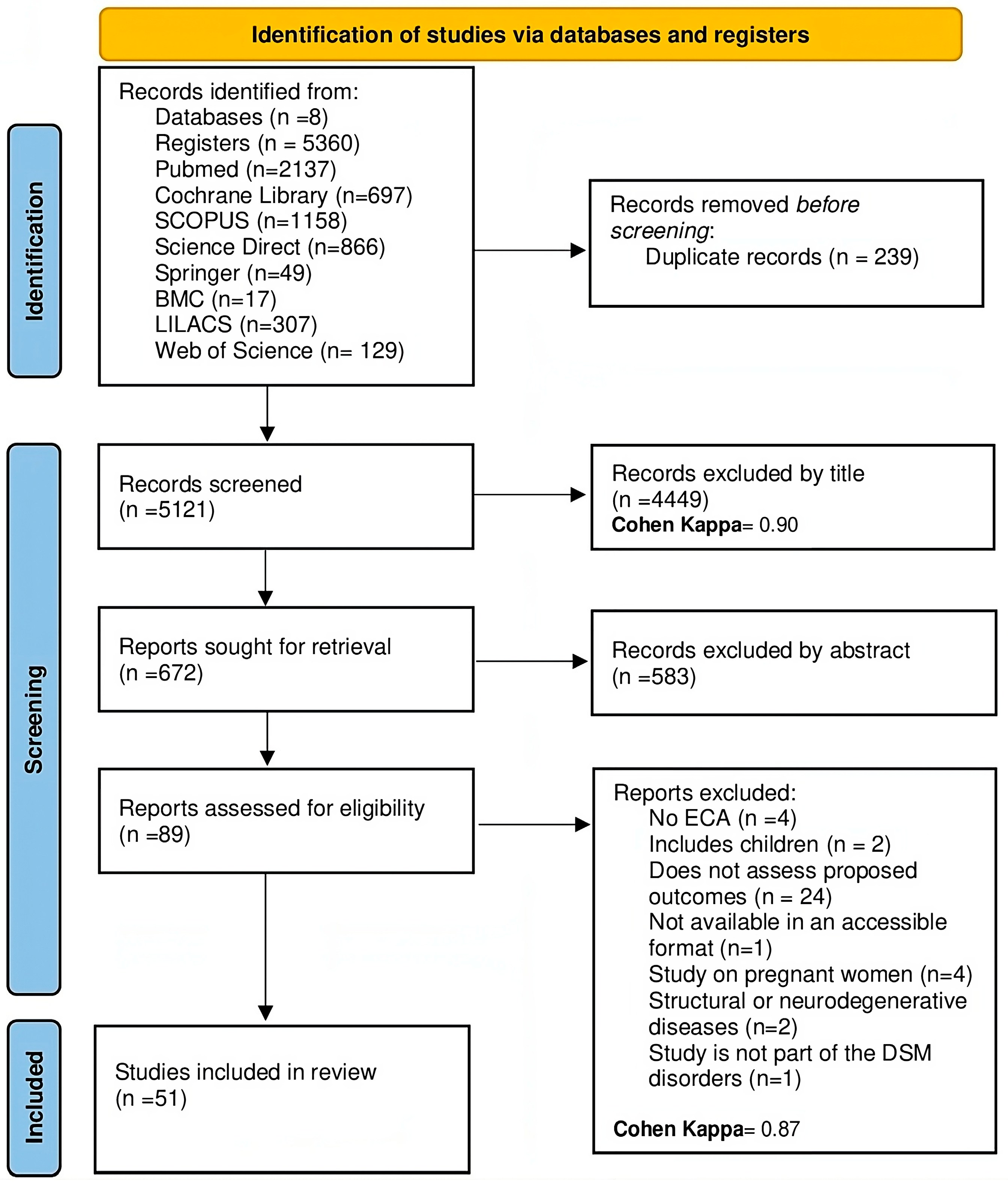 Nutrients 16 01352 g001