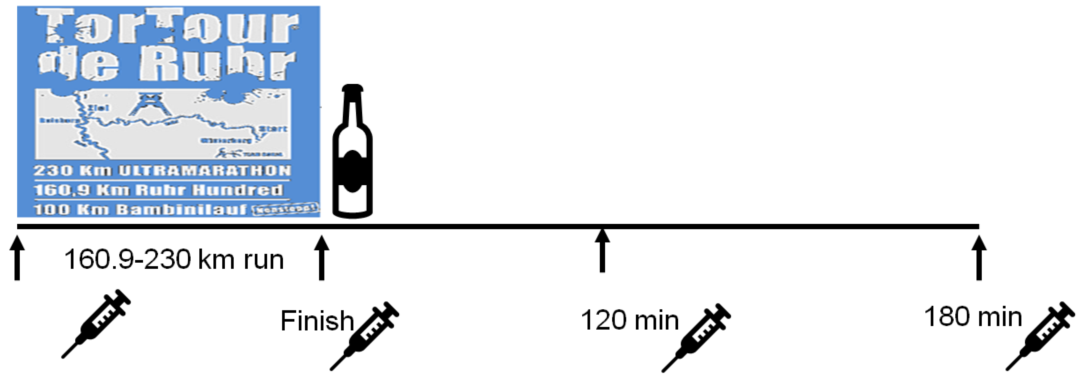 Nutrients 16 01353 g002