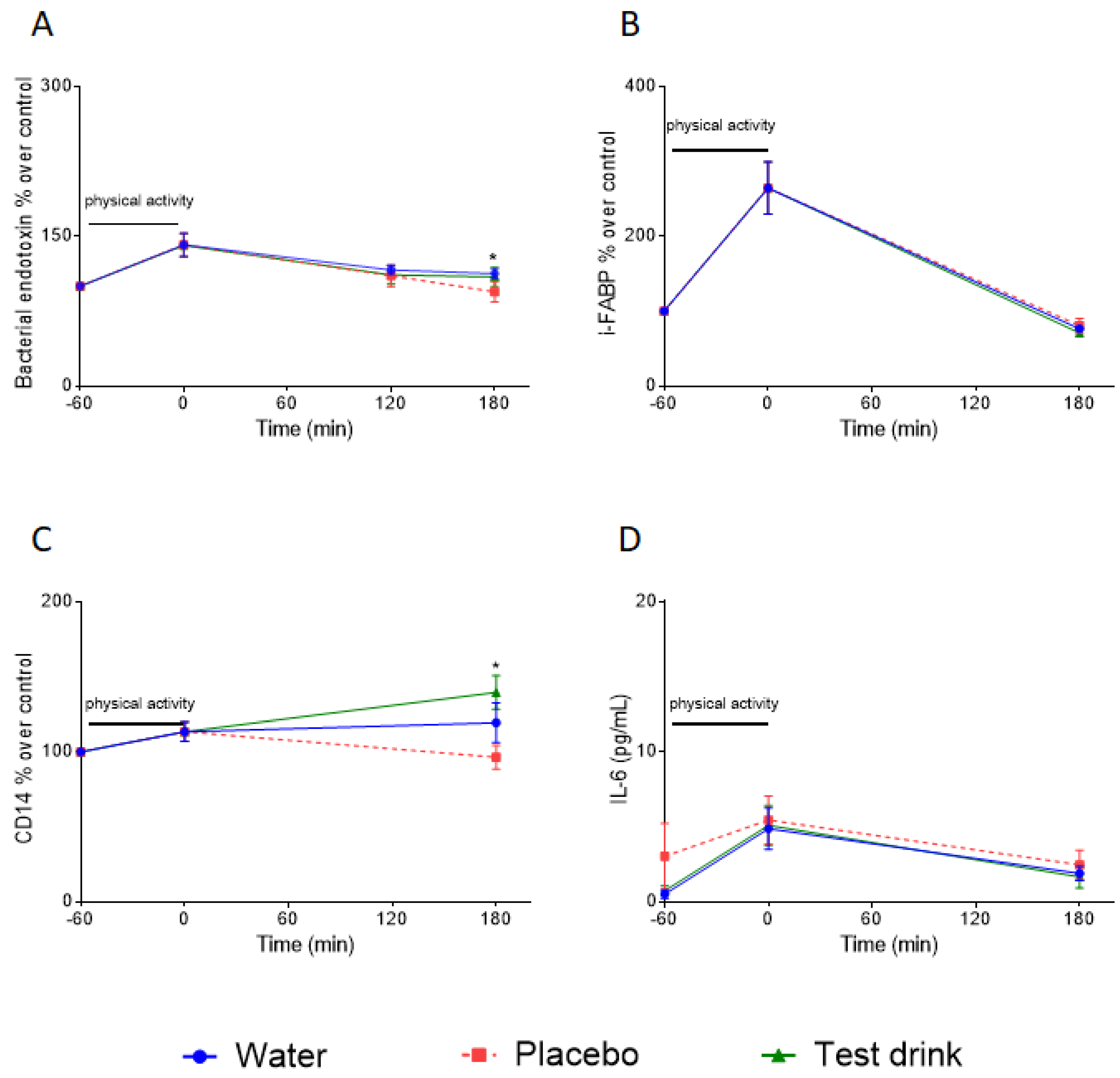 Nutrients 16 01353 g005