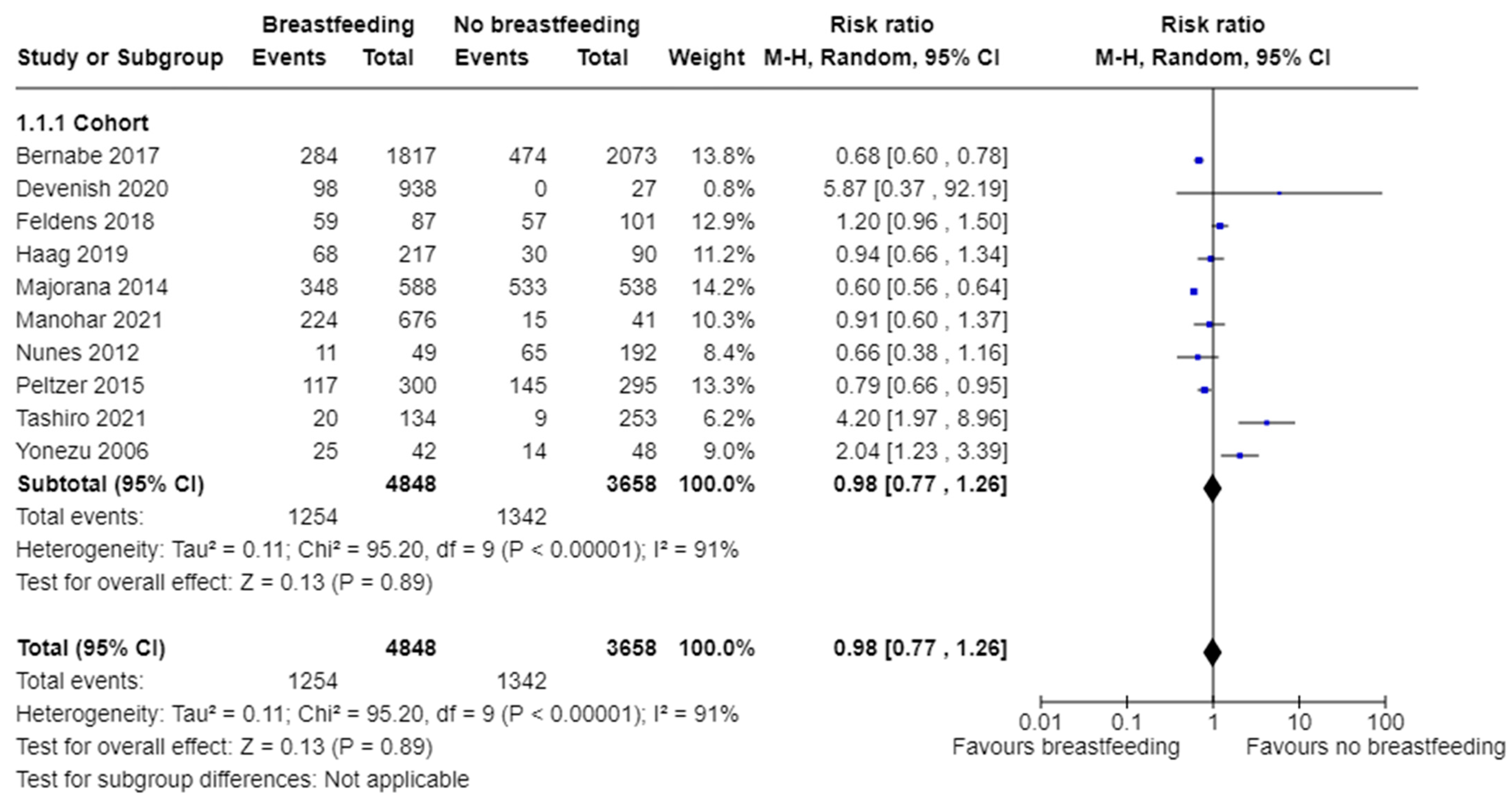 Nutrients 16 01355 g002 Nutrients 16 01355 g002