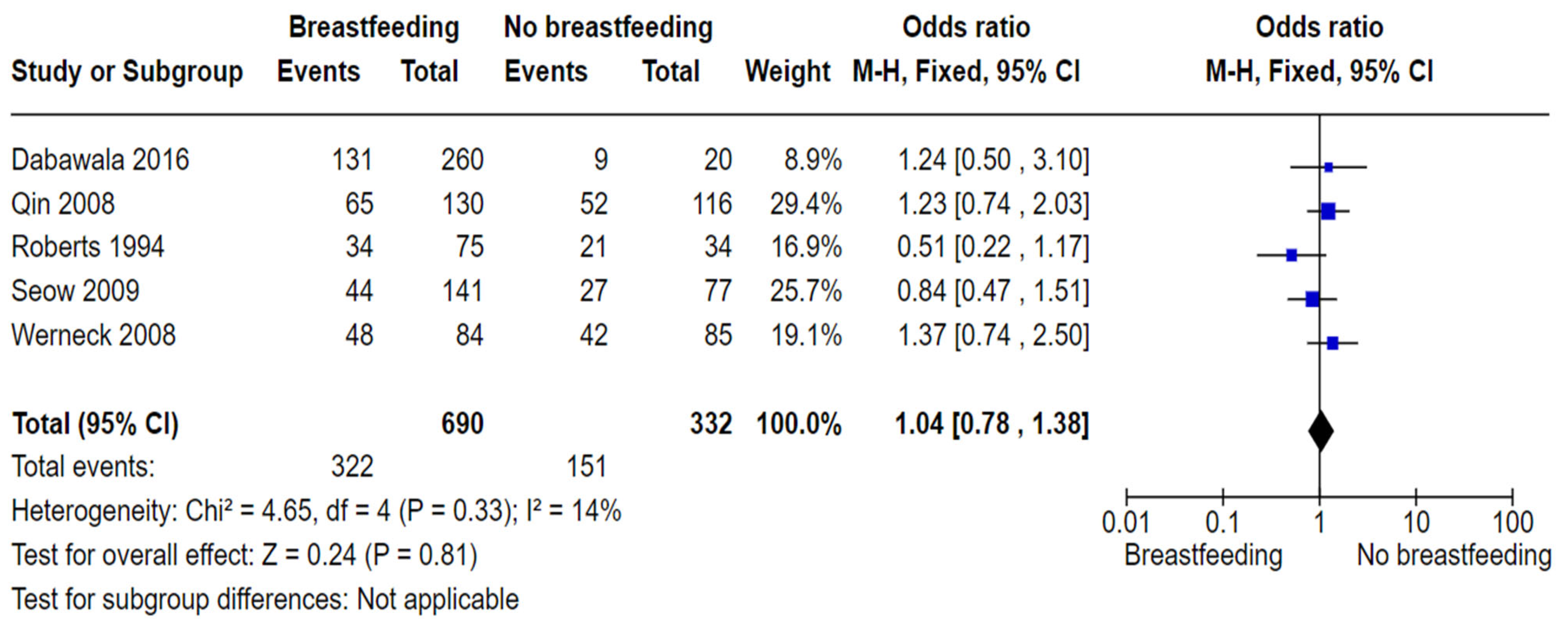 Nutrients 16 01355 g003 Nutrients 16 01355 g003