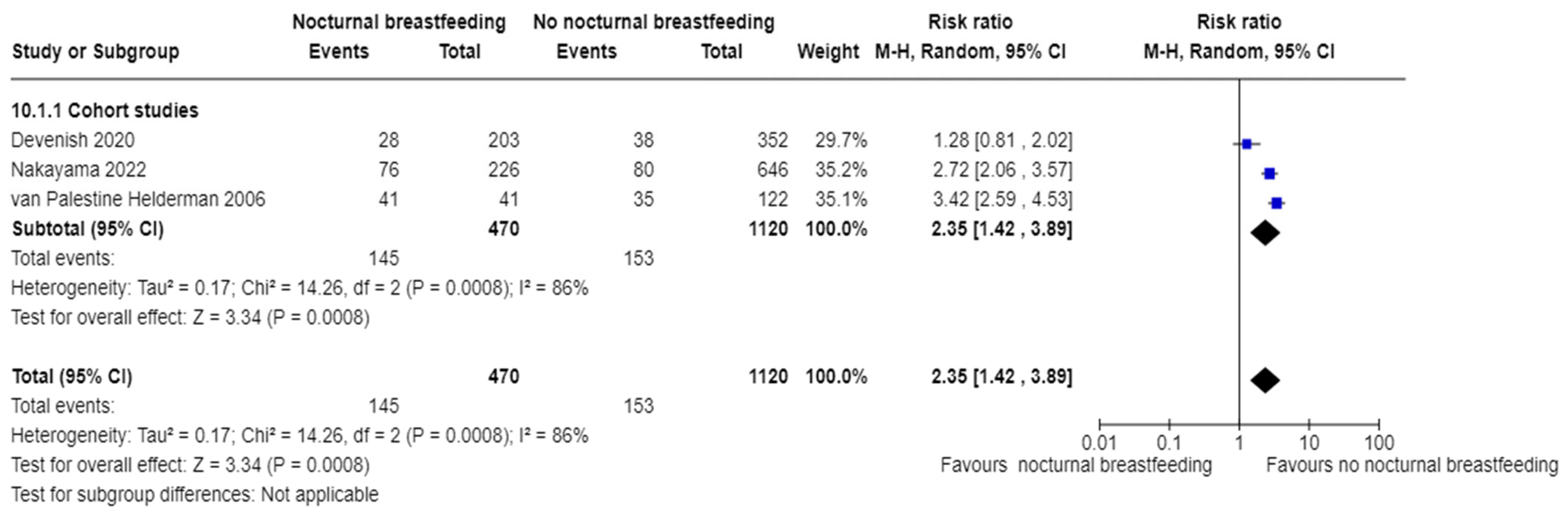 Nutrients 16 01355 g004 Nutrients 16 01355 g004