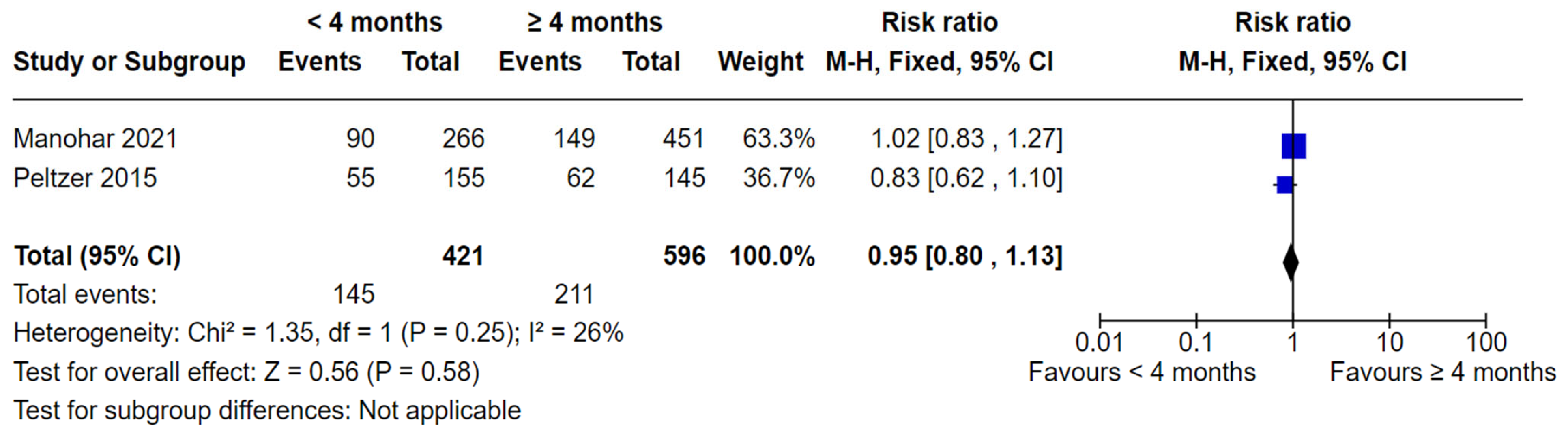 Nutrients 16 01355 g005 Nutrients 16 01355 g005