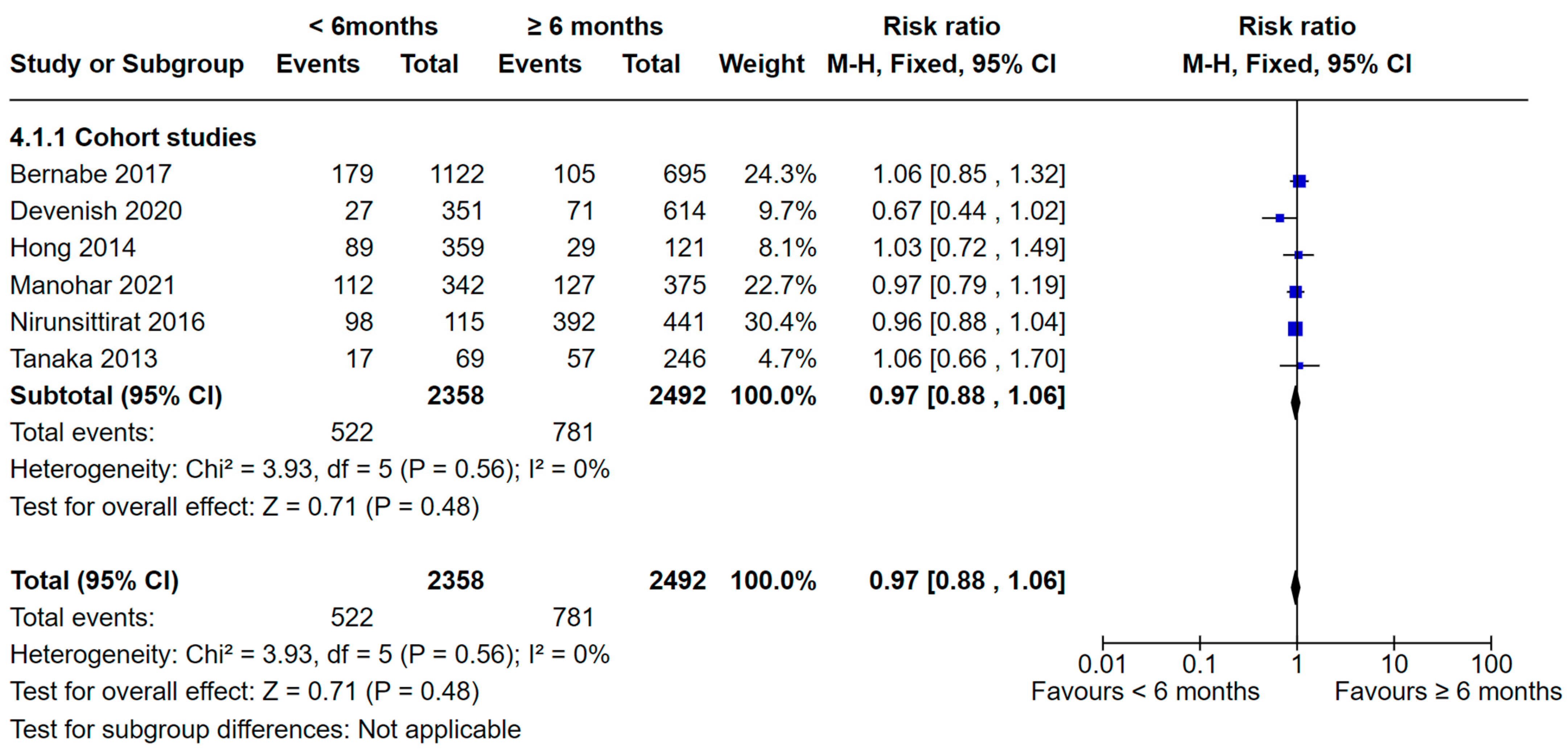 Nutrients 16 01355 g006 Nutrients 16 01355 g006