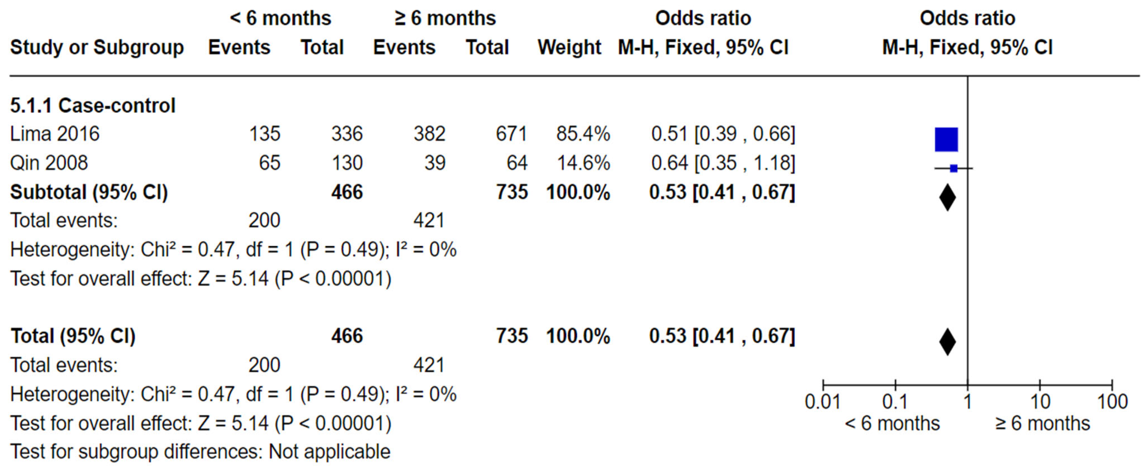 Nutrients 16 01355 g007 Nutrients 16 01355 g007