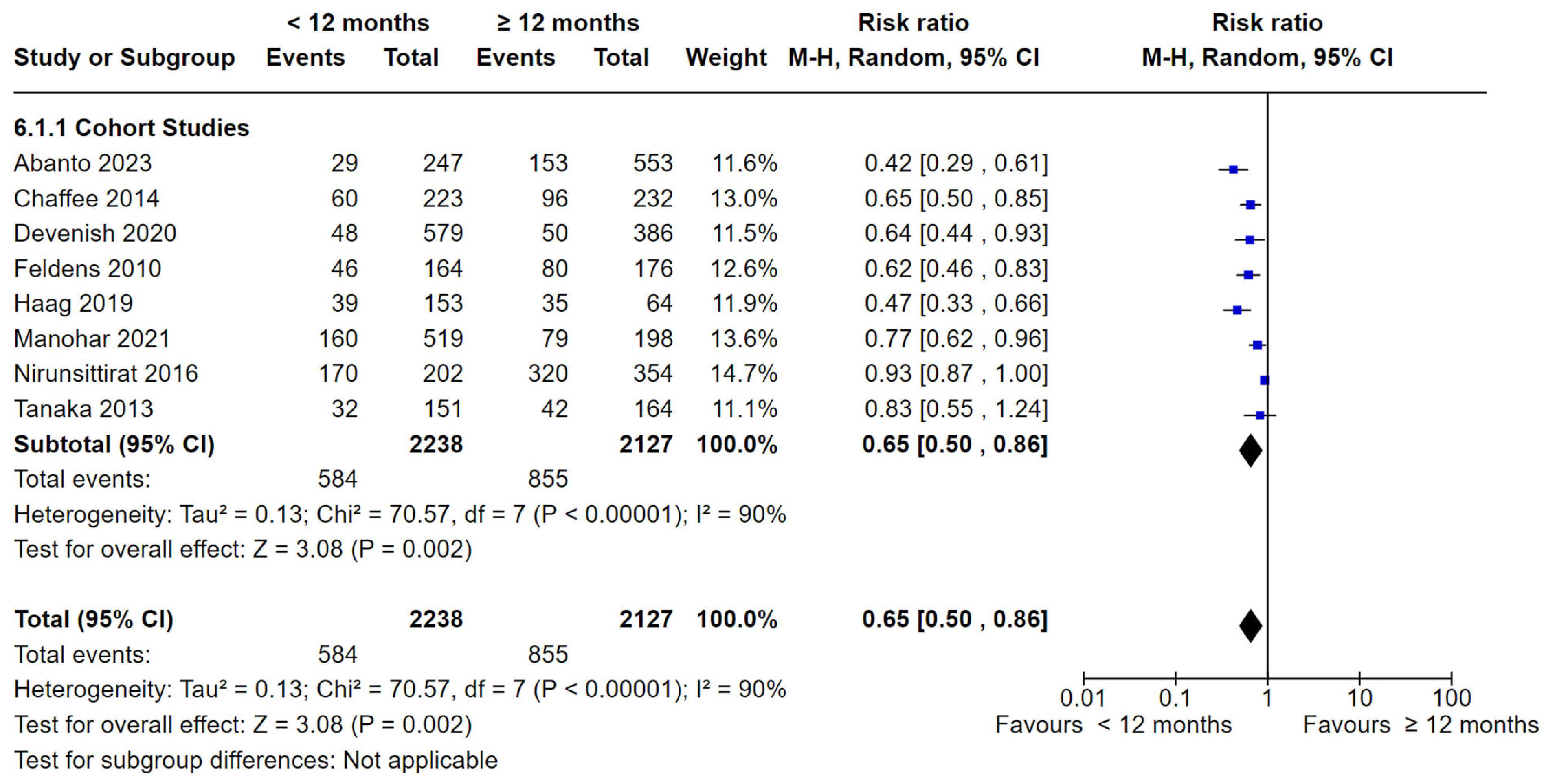 Nutrients 16 01355 g008 Nutrients 16 01355 g008