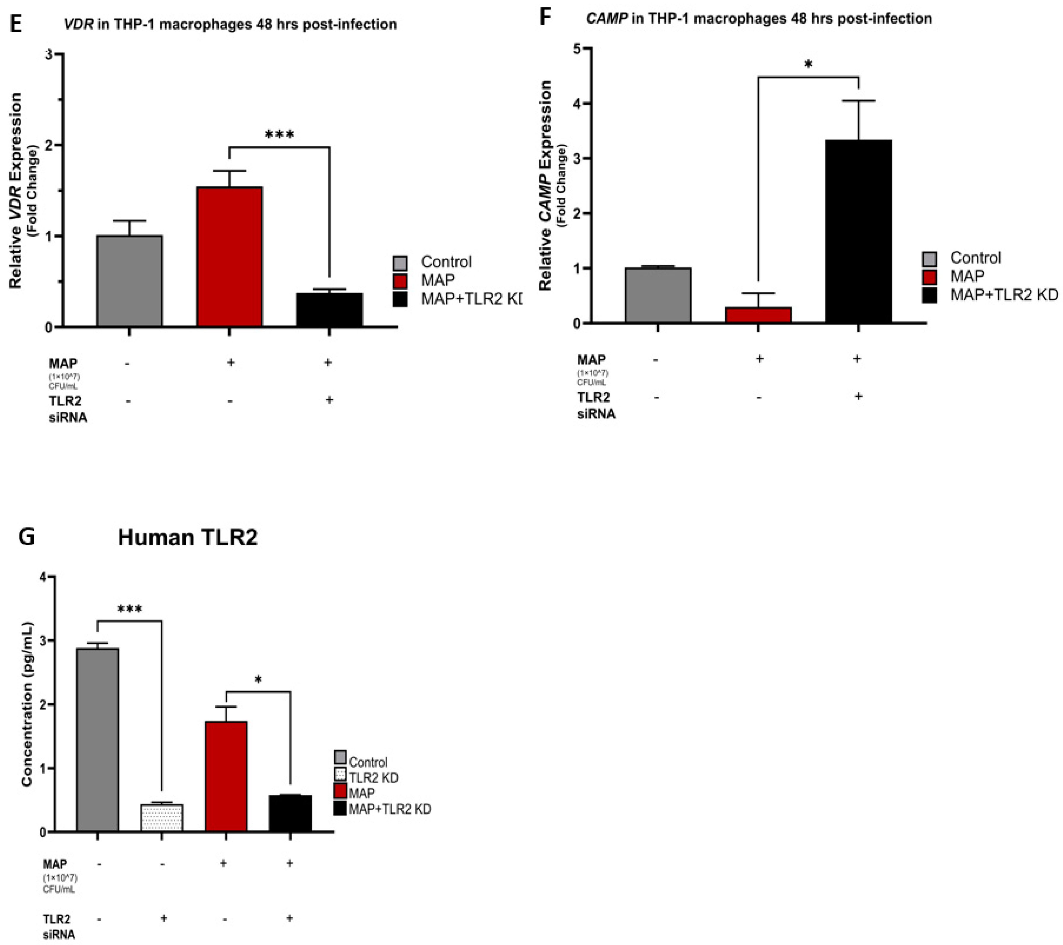 Nutrients 16 01358 g002b