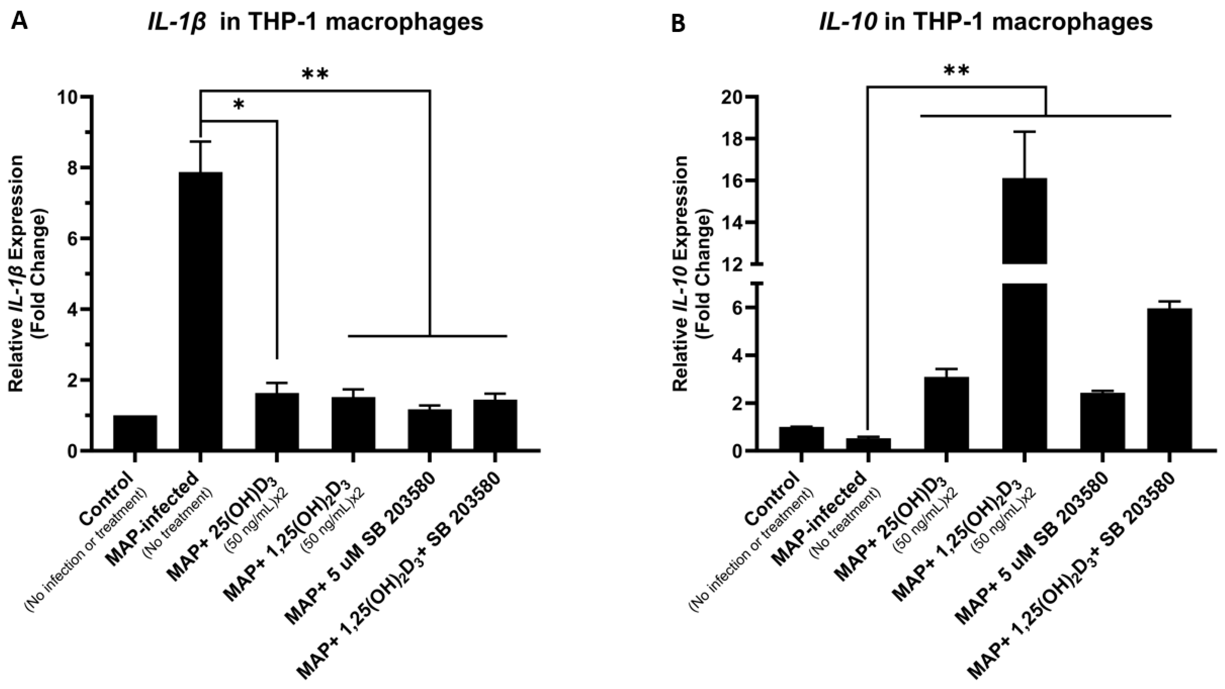 Nutrients 16 01358 g006