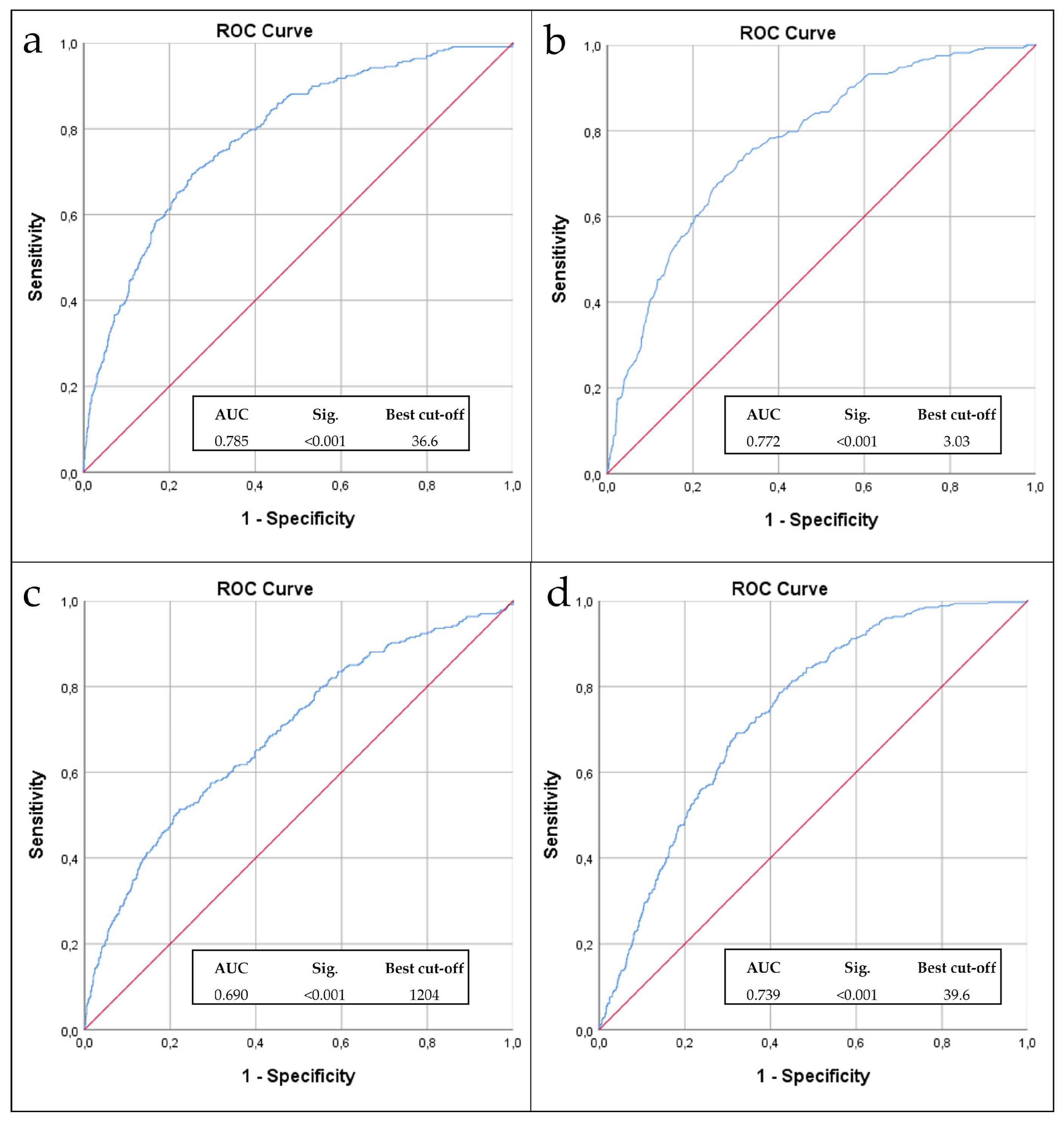 Nutrients 16 01359 g001