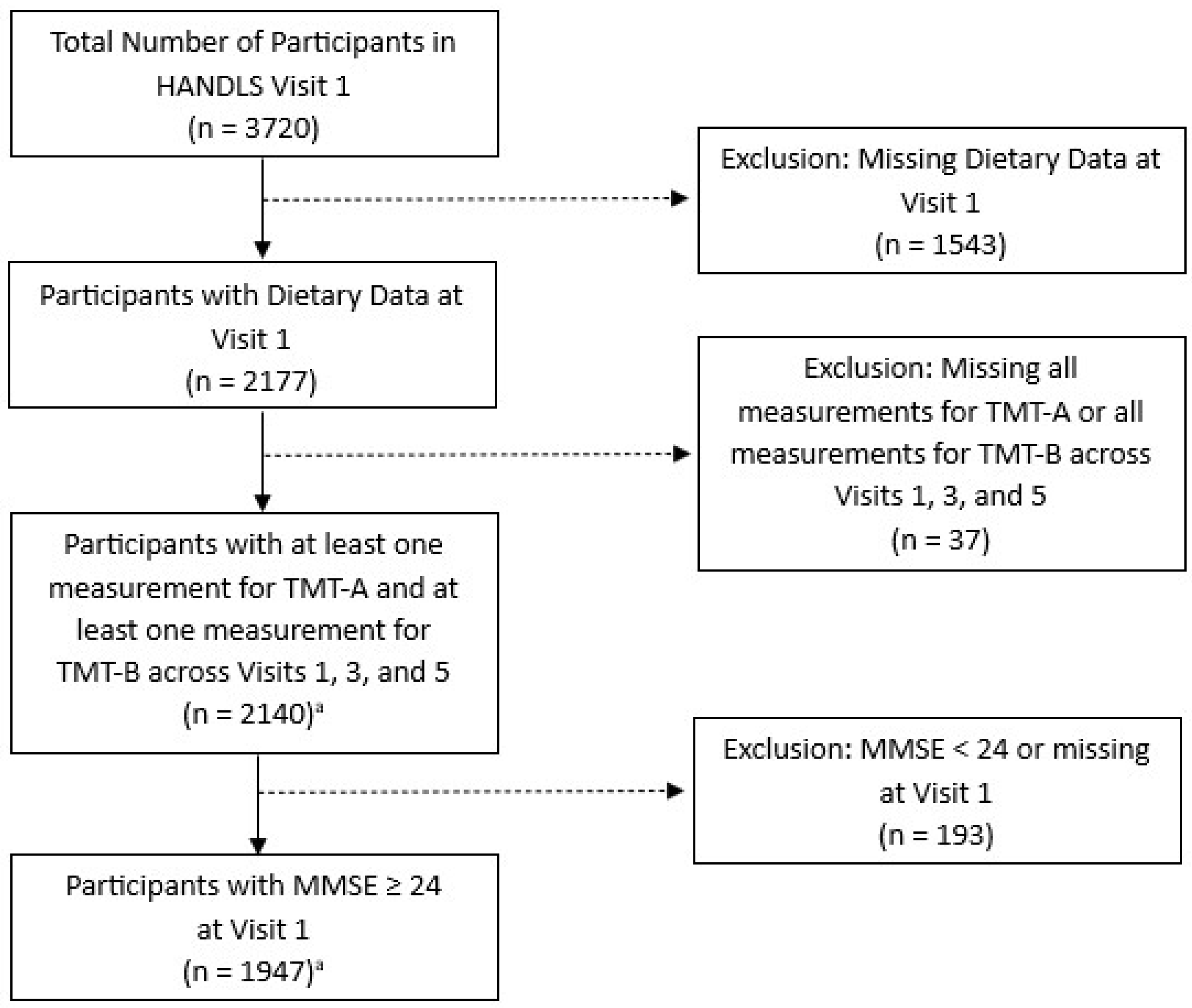 Nutrients 16 01360 g001