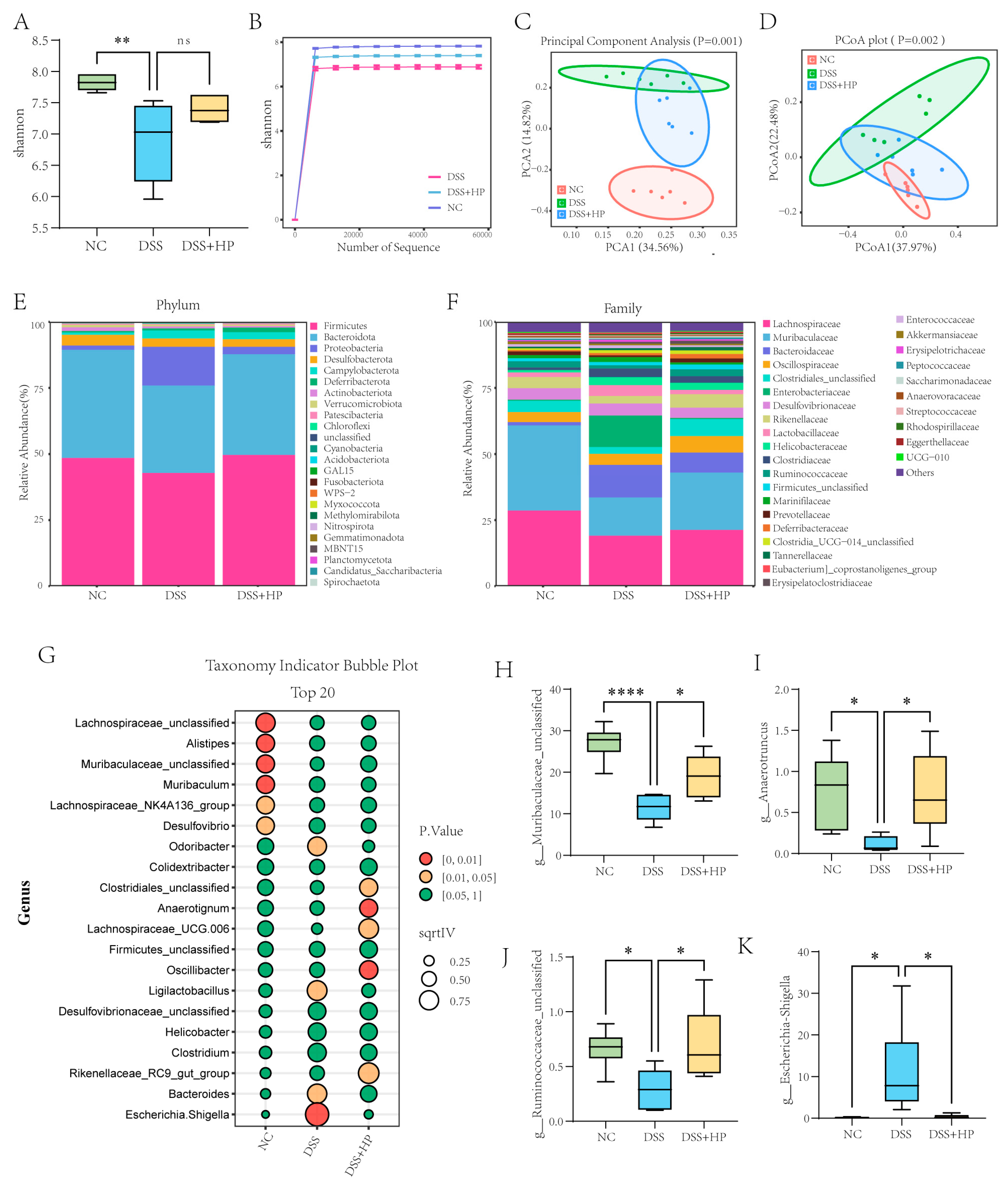 Nutrients 16 01368 g006
