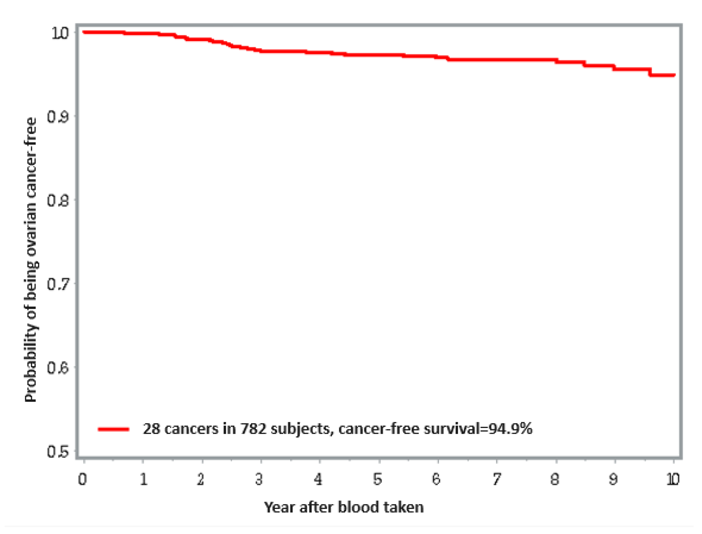 Nutrients 16 01370 g002