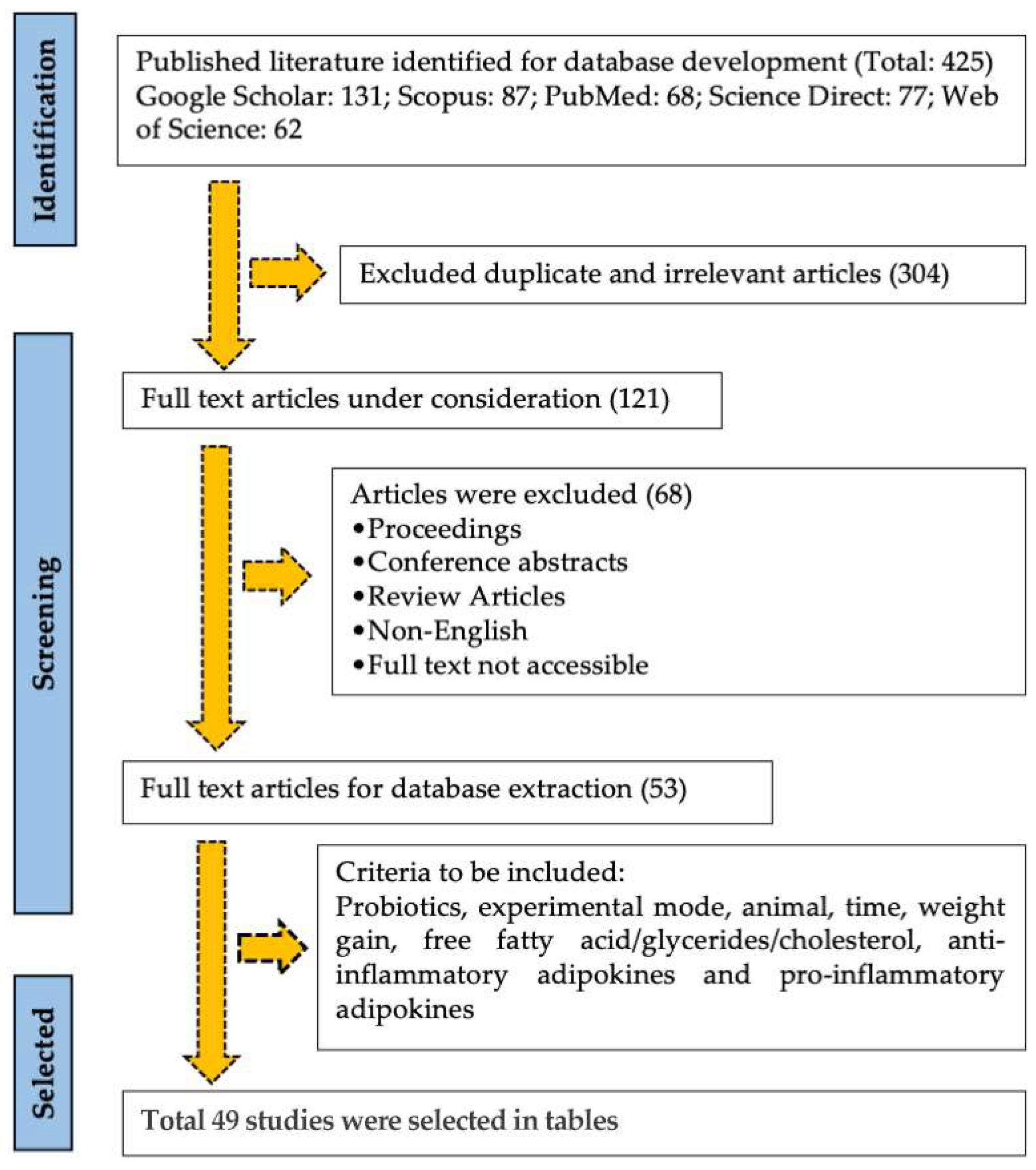 Nutrients 16 01373 g001