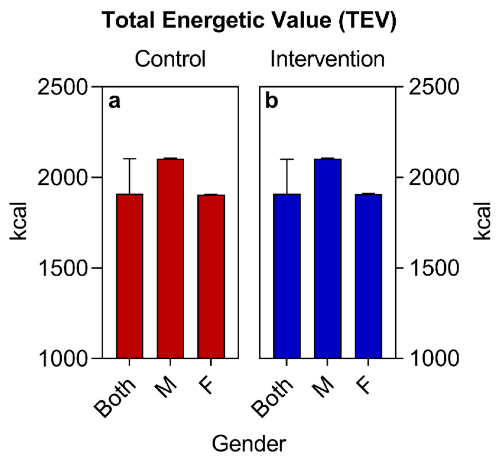Nutrients 16 01378 g007