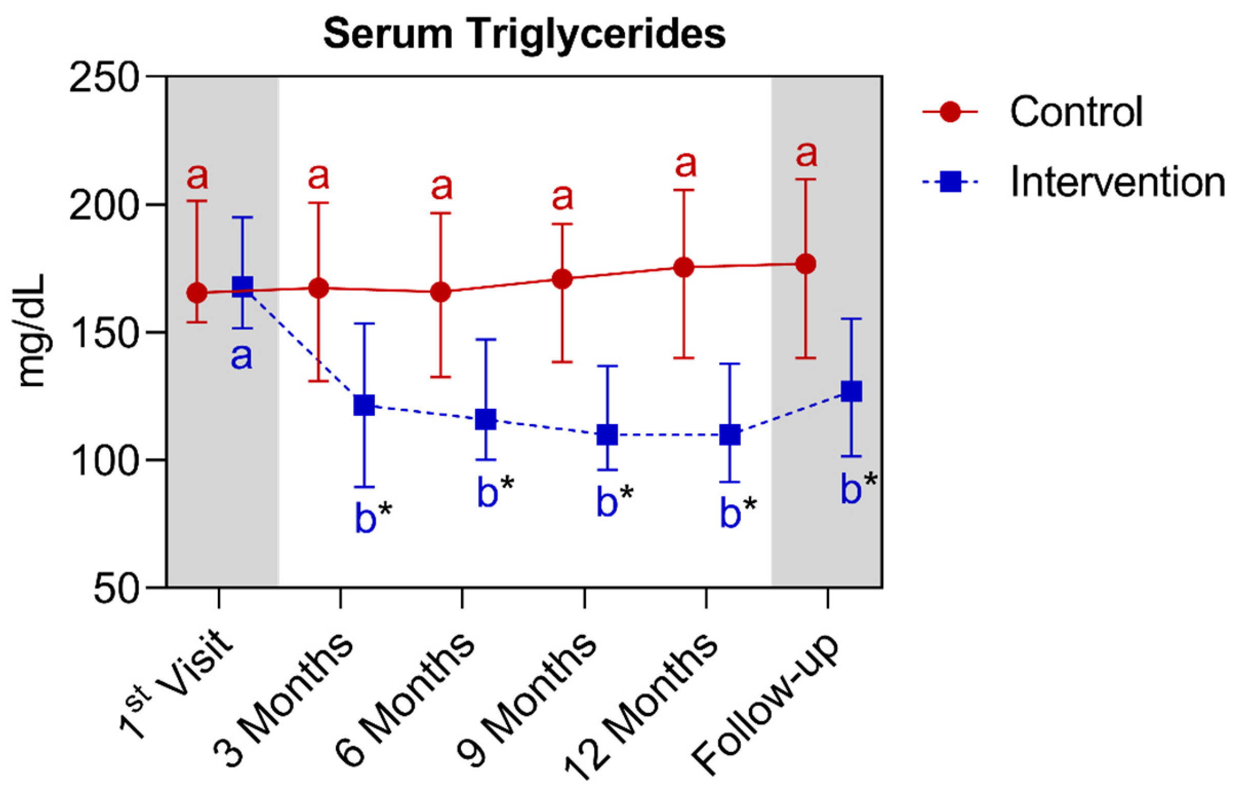 Nutrients 16 01378 g013
