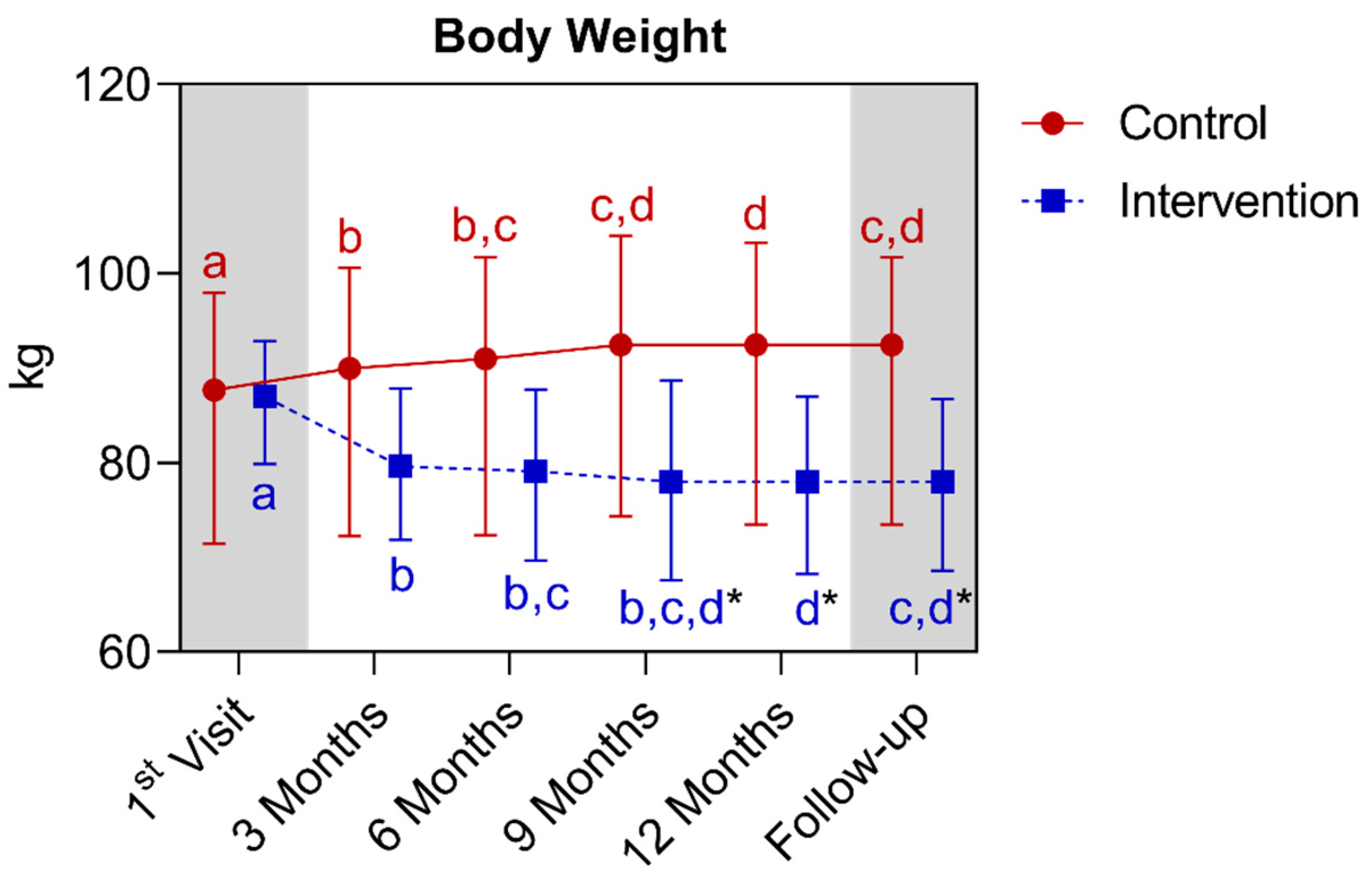 Nutrients 16 01378 g014