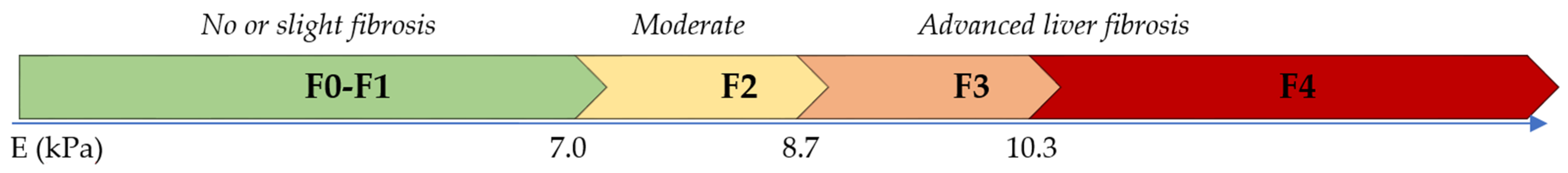 Nutrients 16 01381 g002
