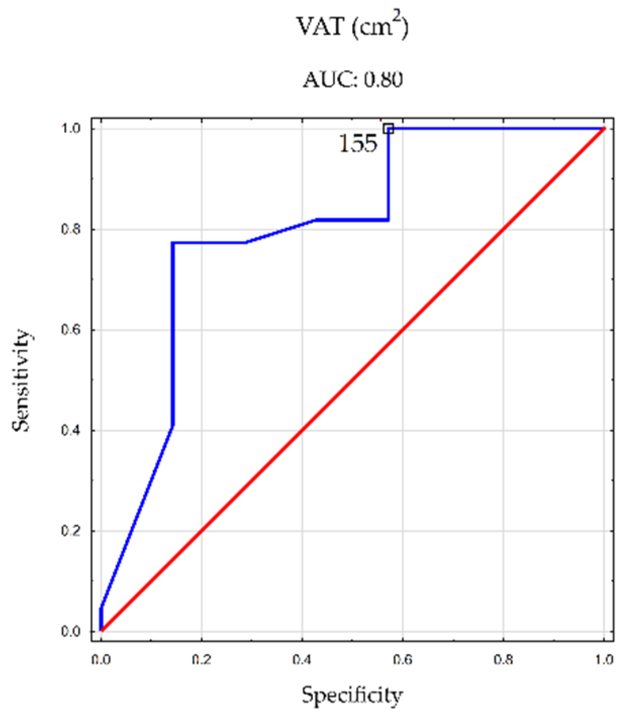 Nutrients 16 01381 g005