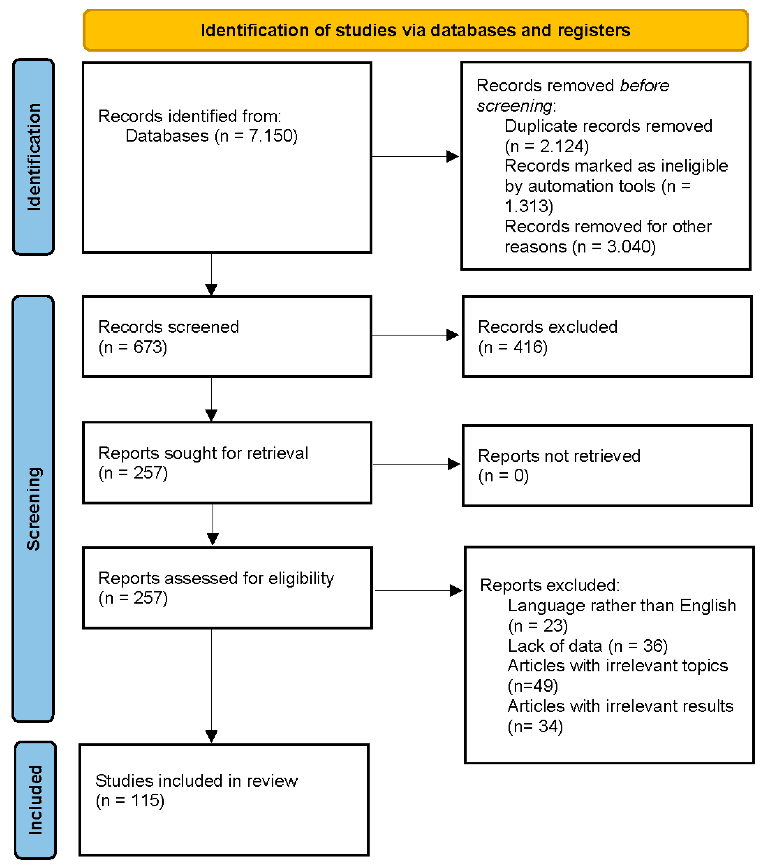 Nutrients 16 01382 g001