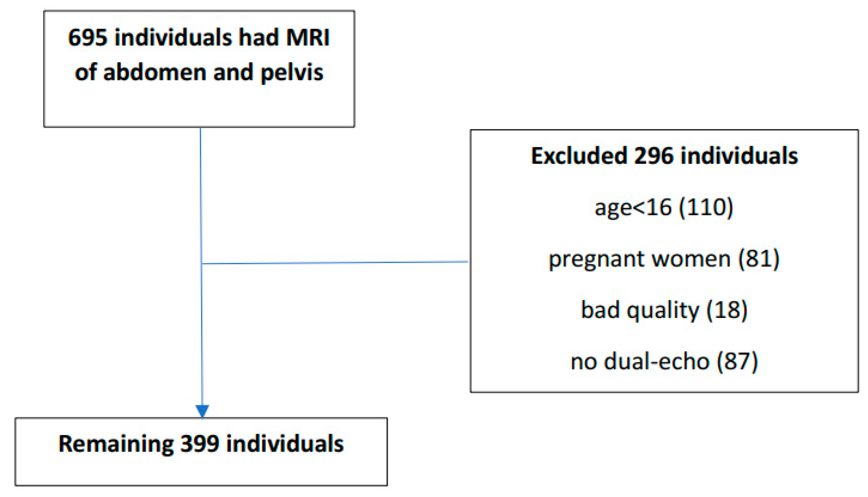 Nutrients 16 01387 g001