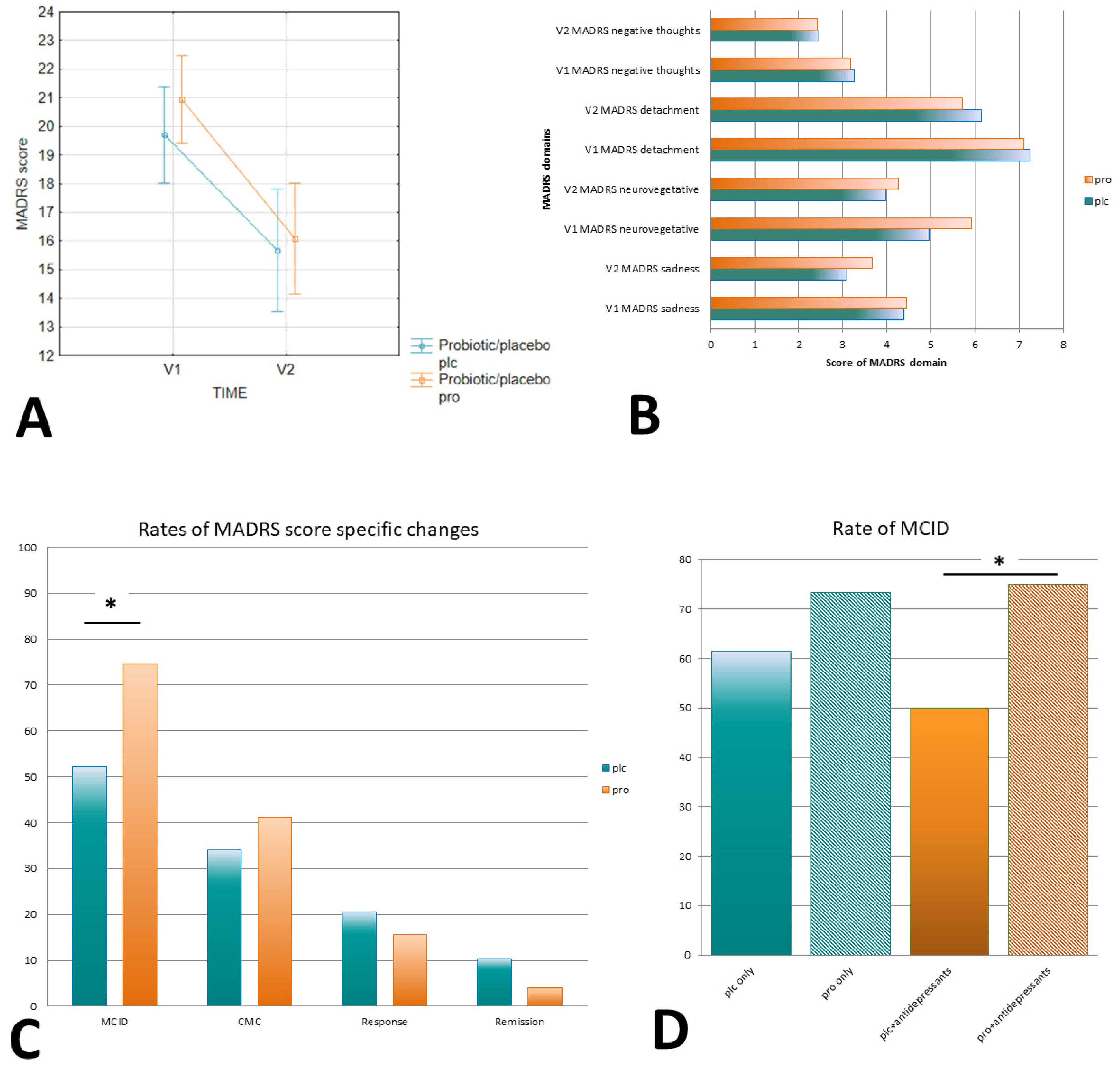 Nutrients 16 01389 g003