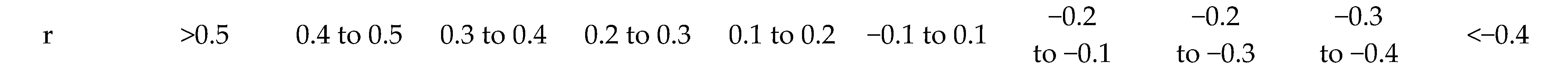 Nutrients 16 01389 i002