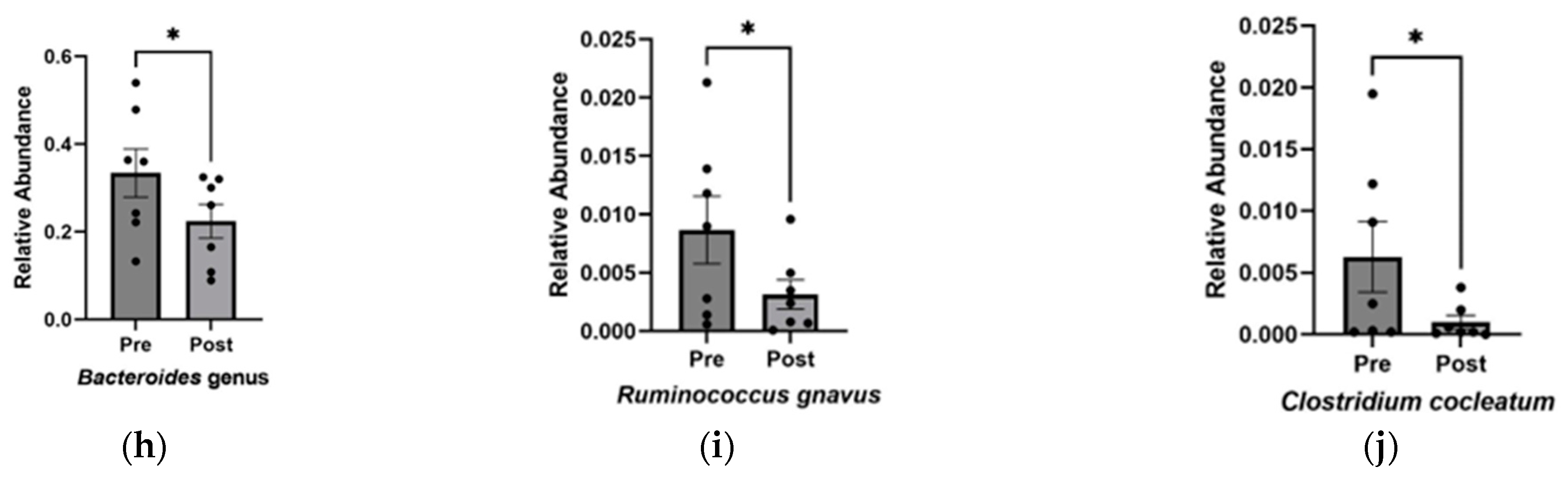 Nutrients 16 01401 g002b