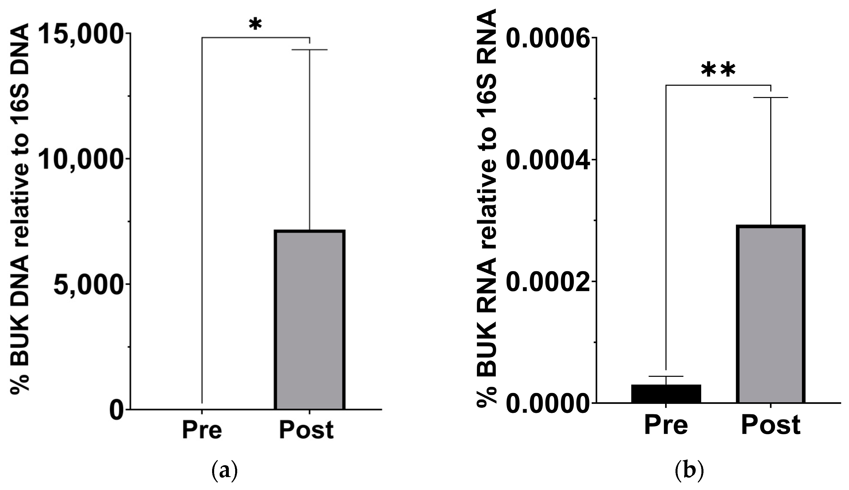 Nutrients 16 01401 g003
