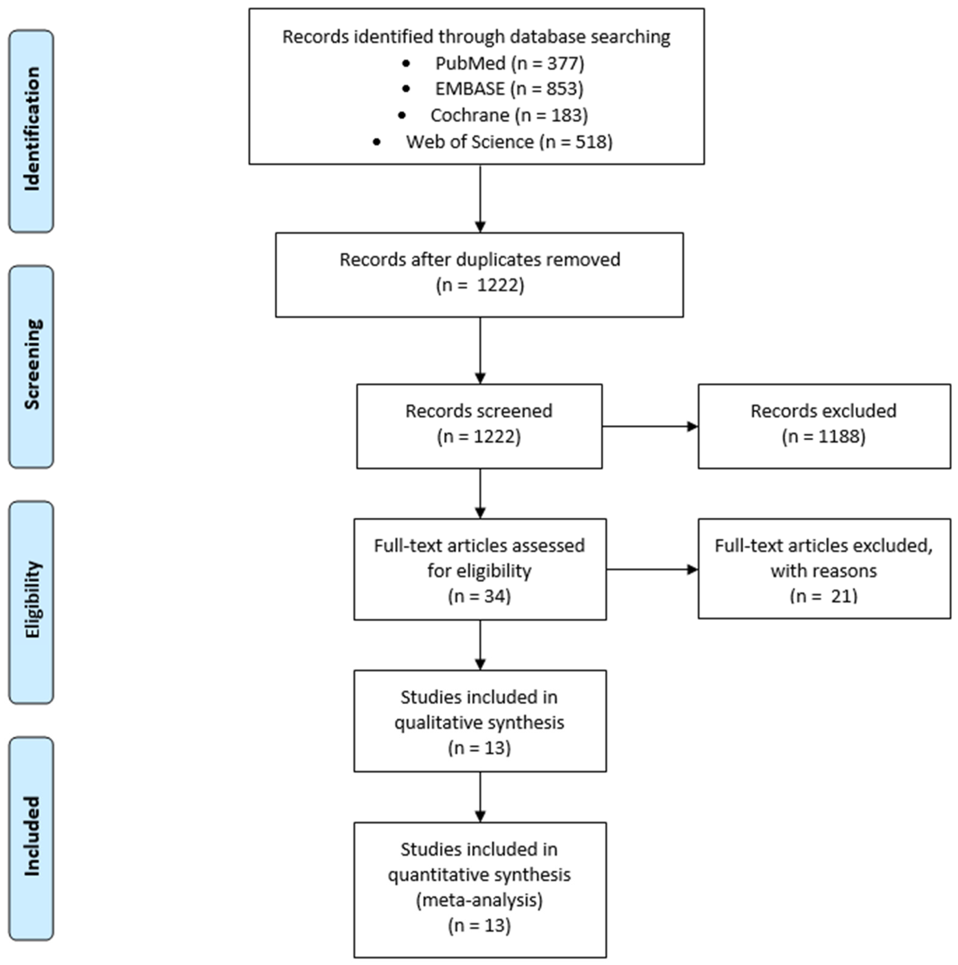 Nutrients 16 01402 g001