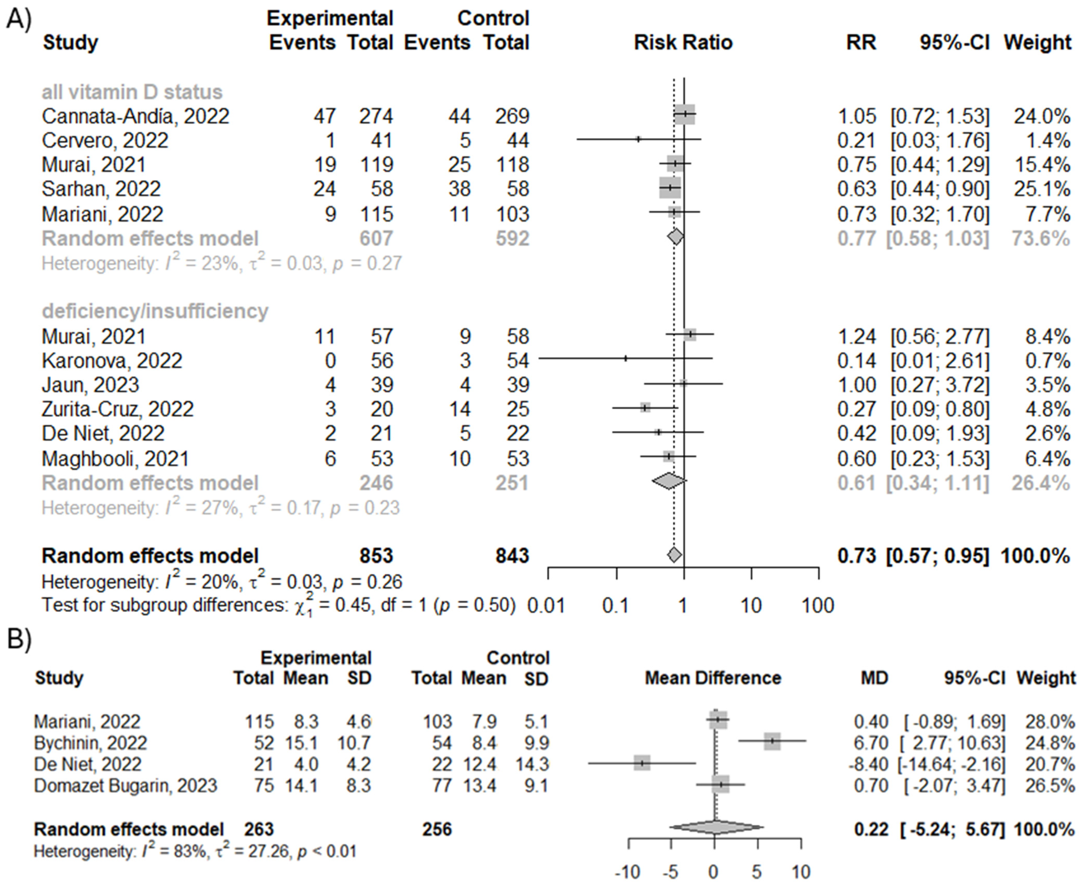 Nutrients 16 01402 g003