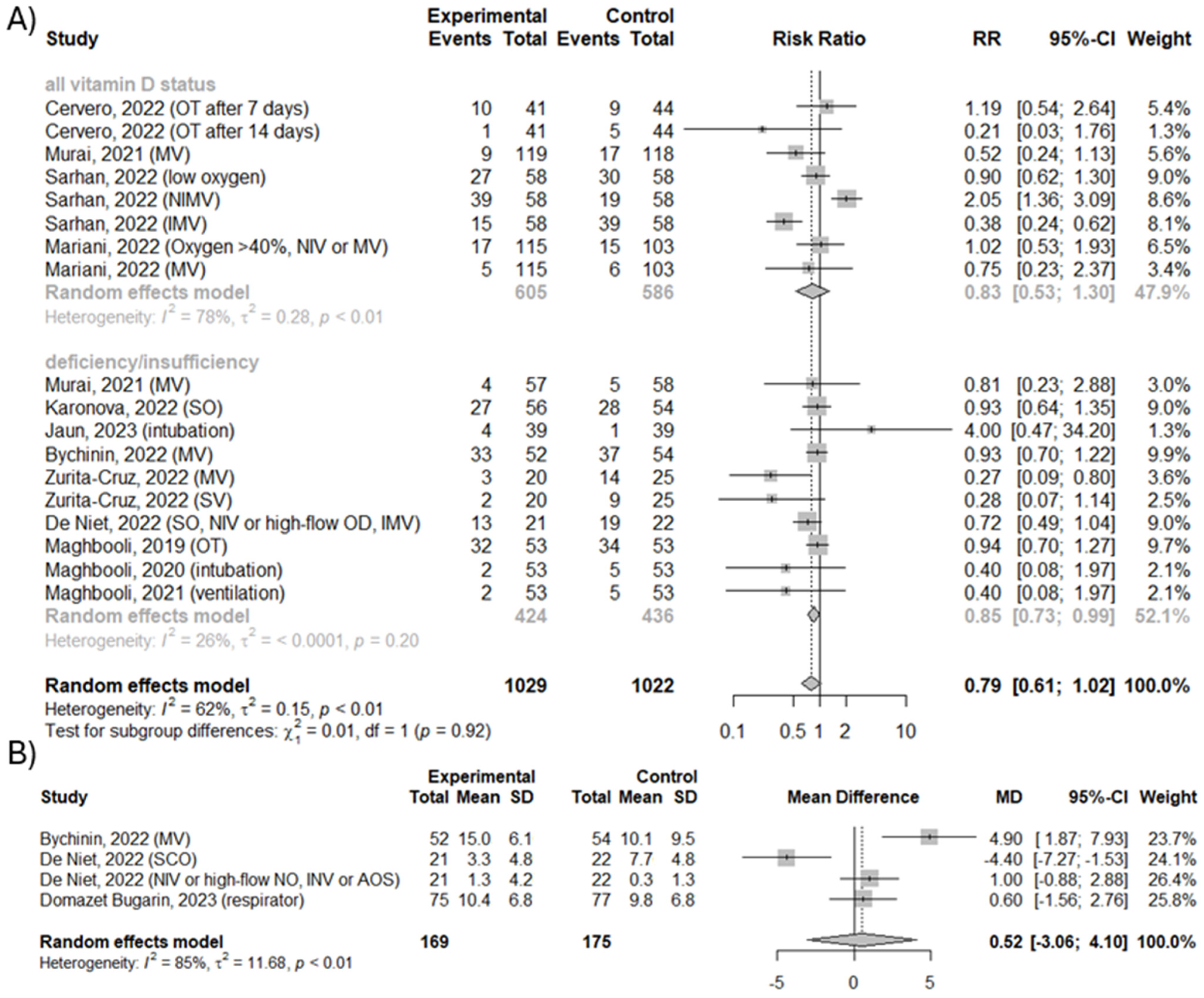 Nutrients 16 01402 g004