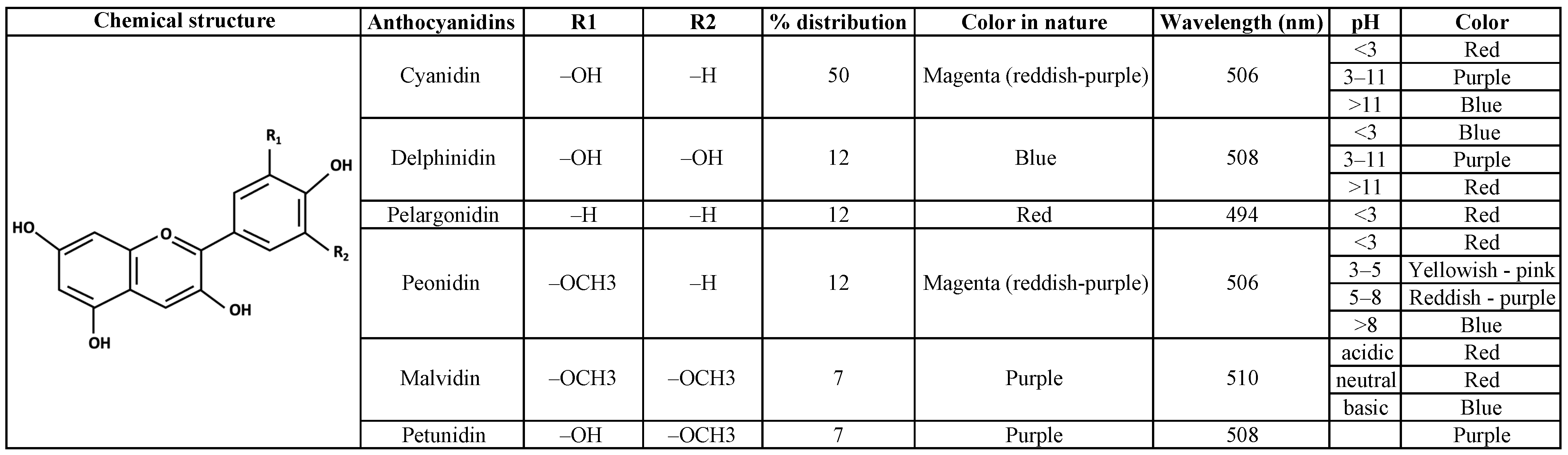 Nutrients 16 01403 g001