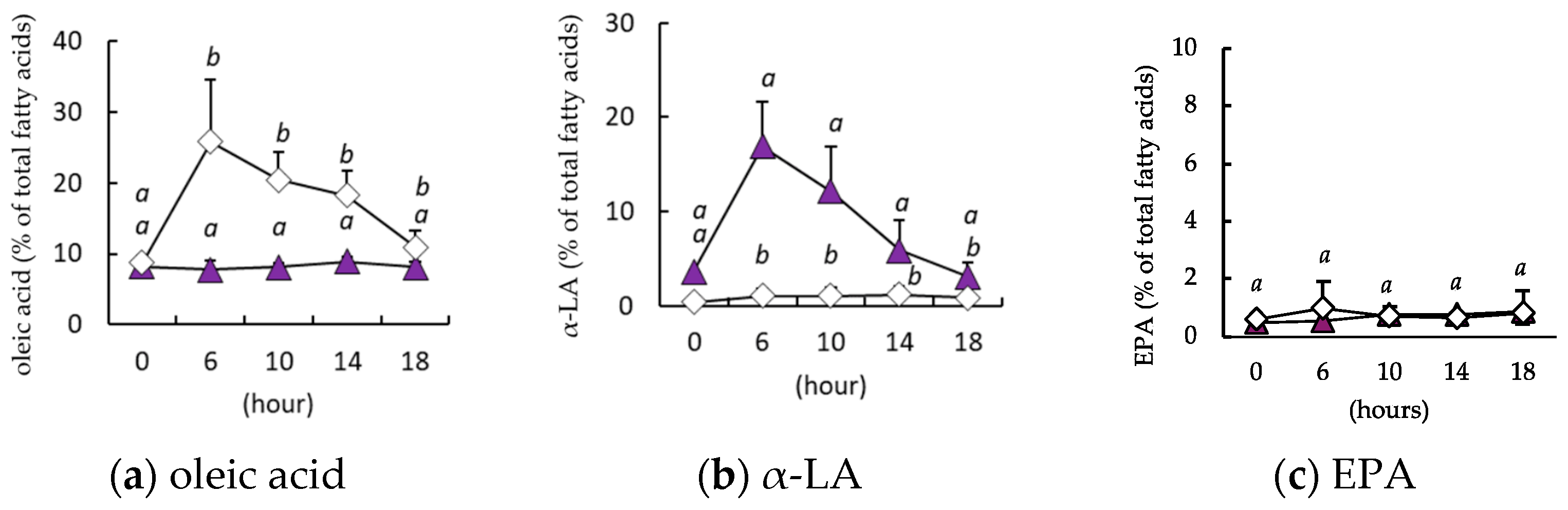 Nutrients 16 01407 g004 Nutrients 16 01407 g004