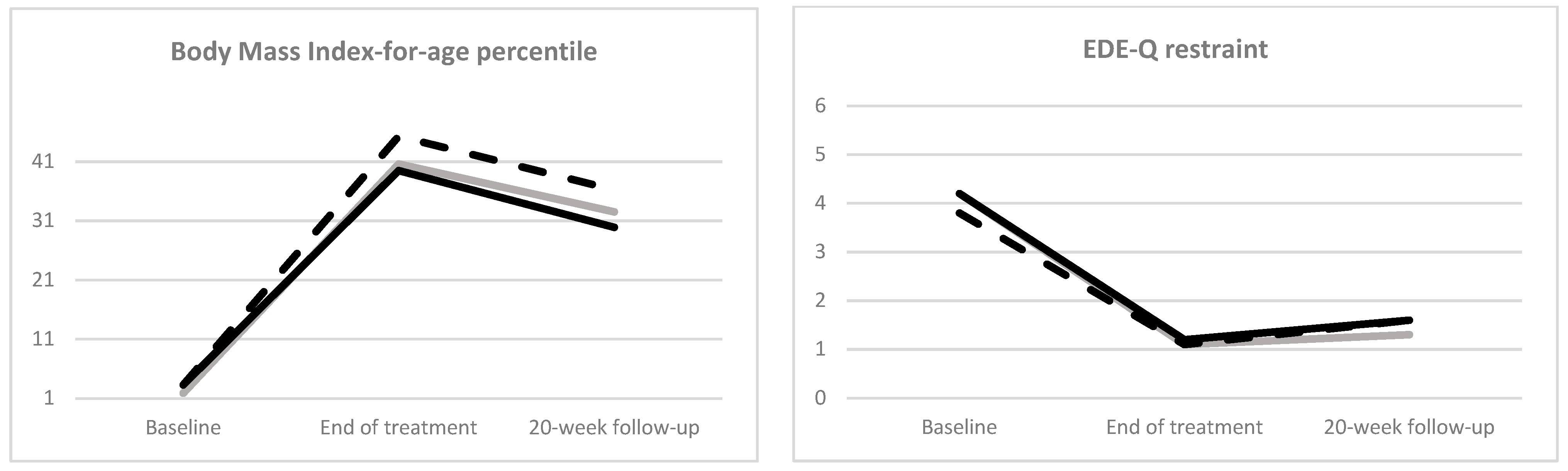 Nutrients 16 01411 g001a