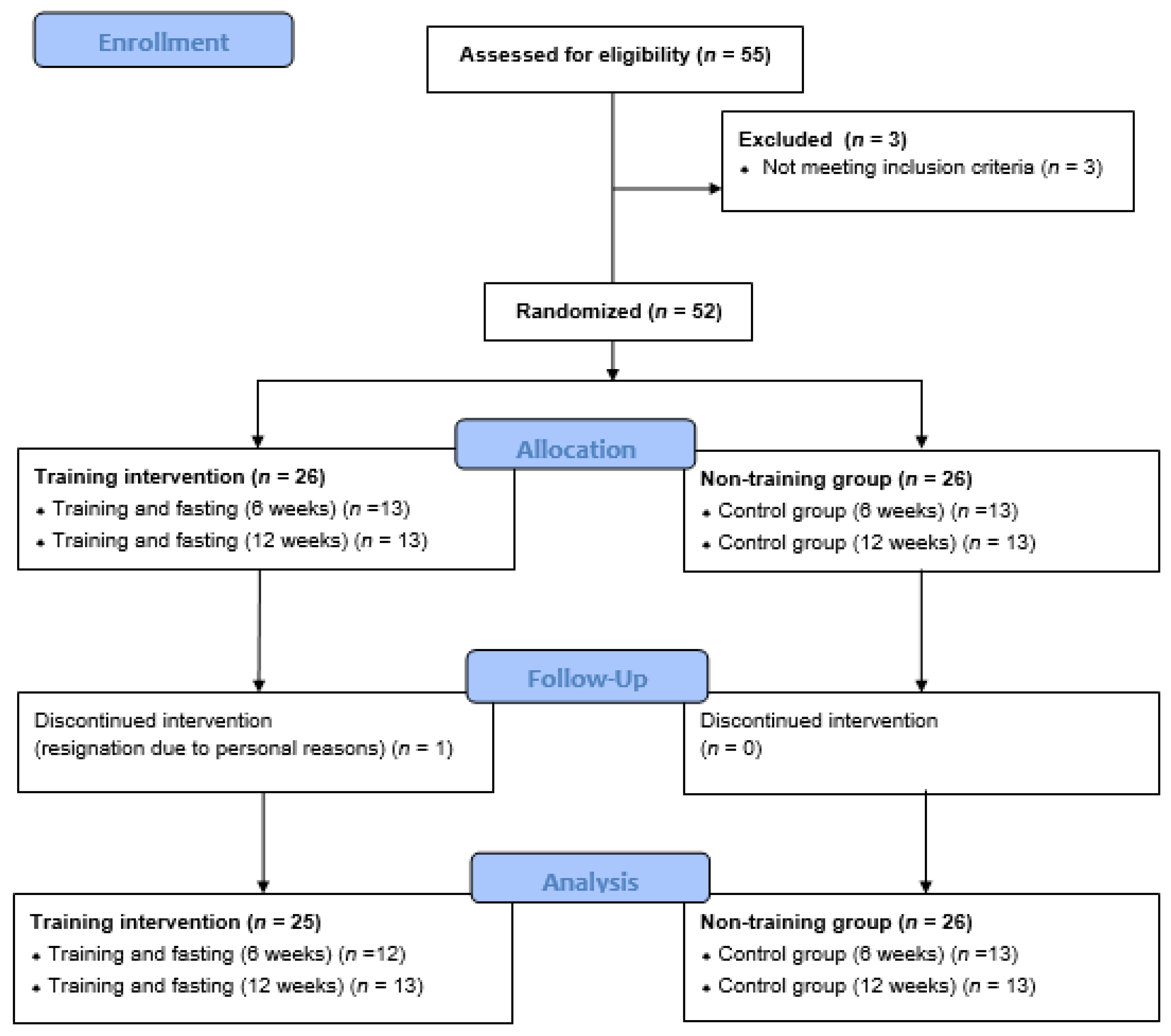 Nutrients 16 01413 g001