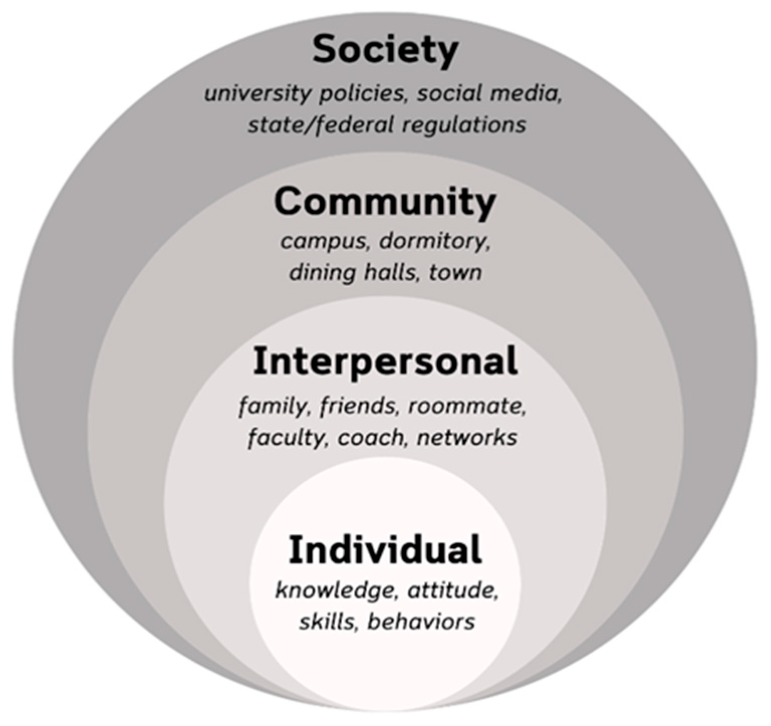 Nutrients 16 01426 g001 Nutrients 16 01426 g001