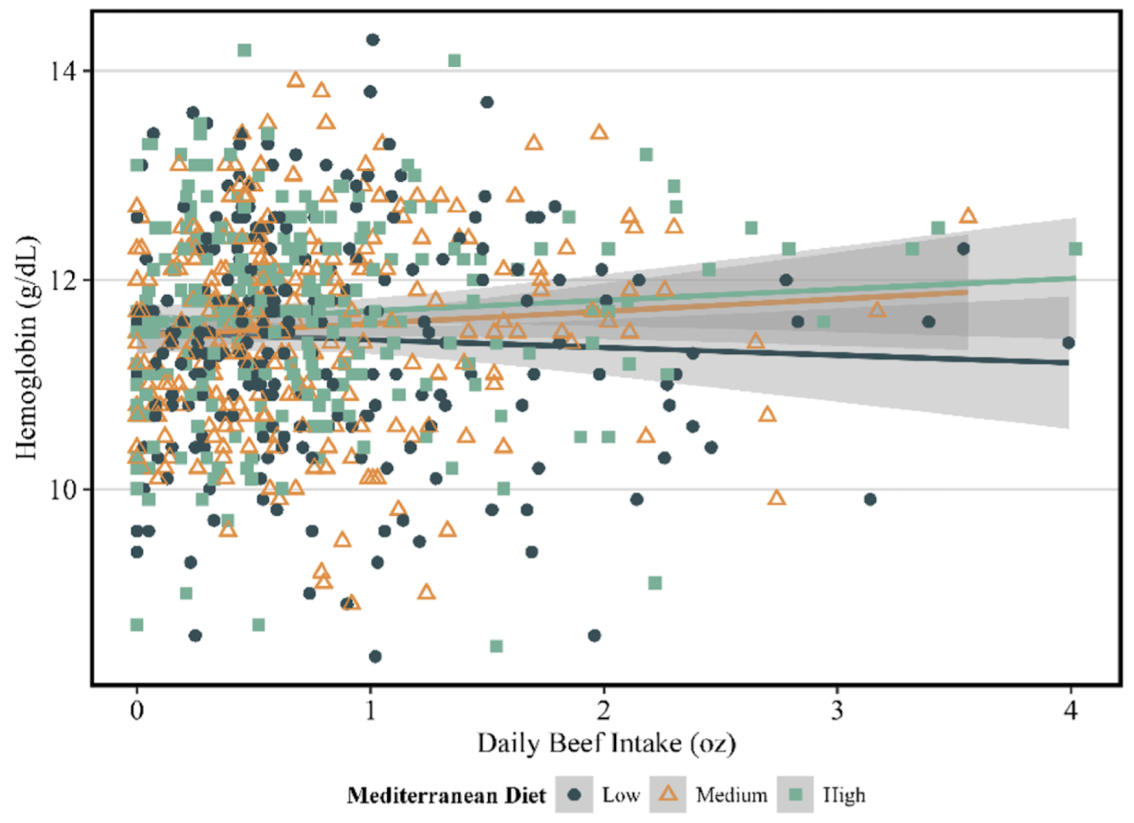 Nutrients 16 01436 g001