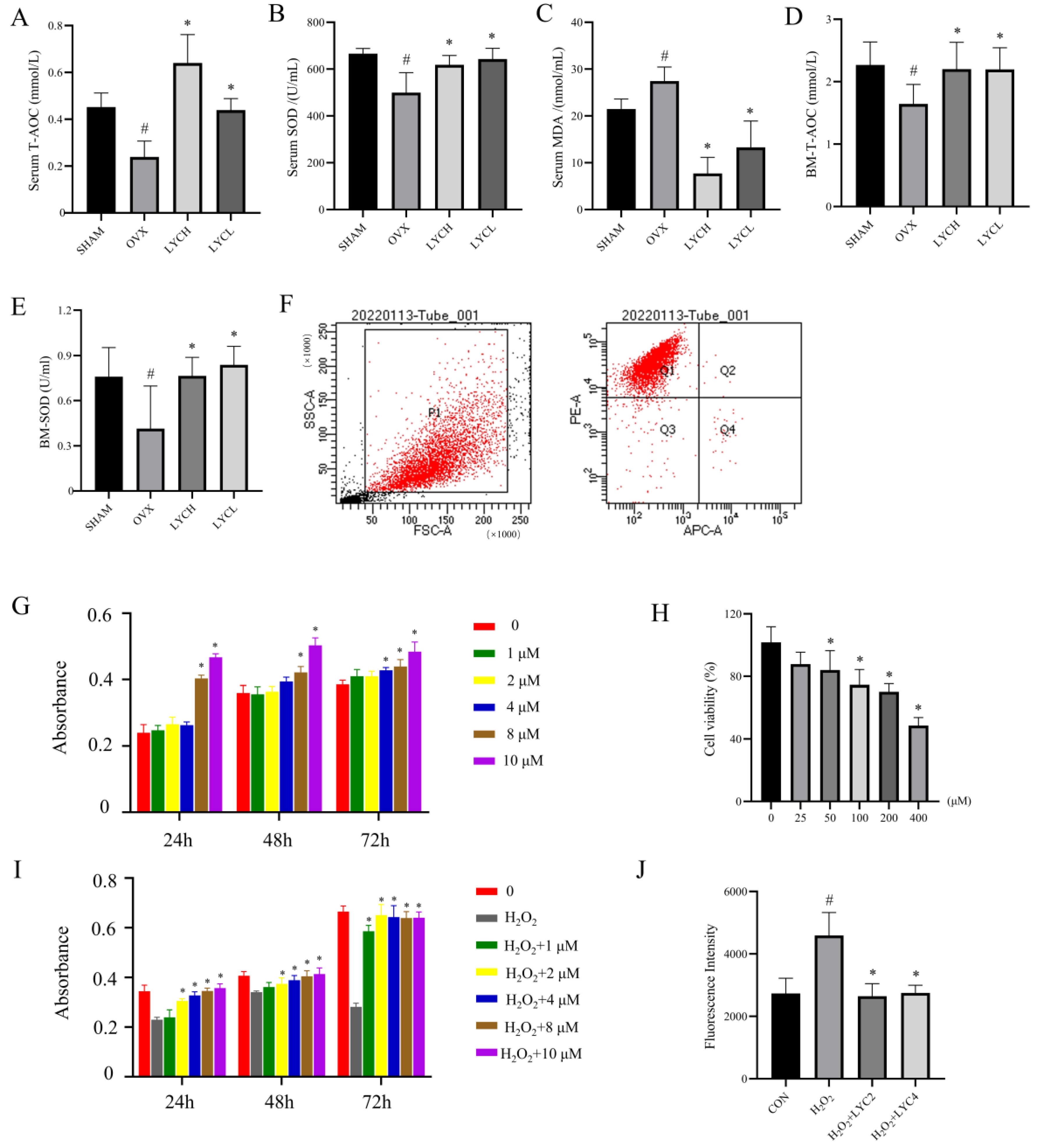 Nutrients 16 01443 g003
