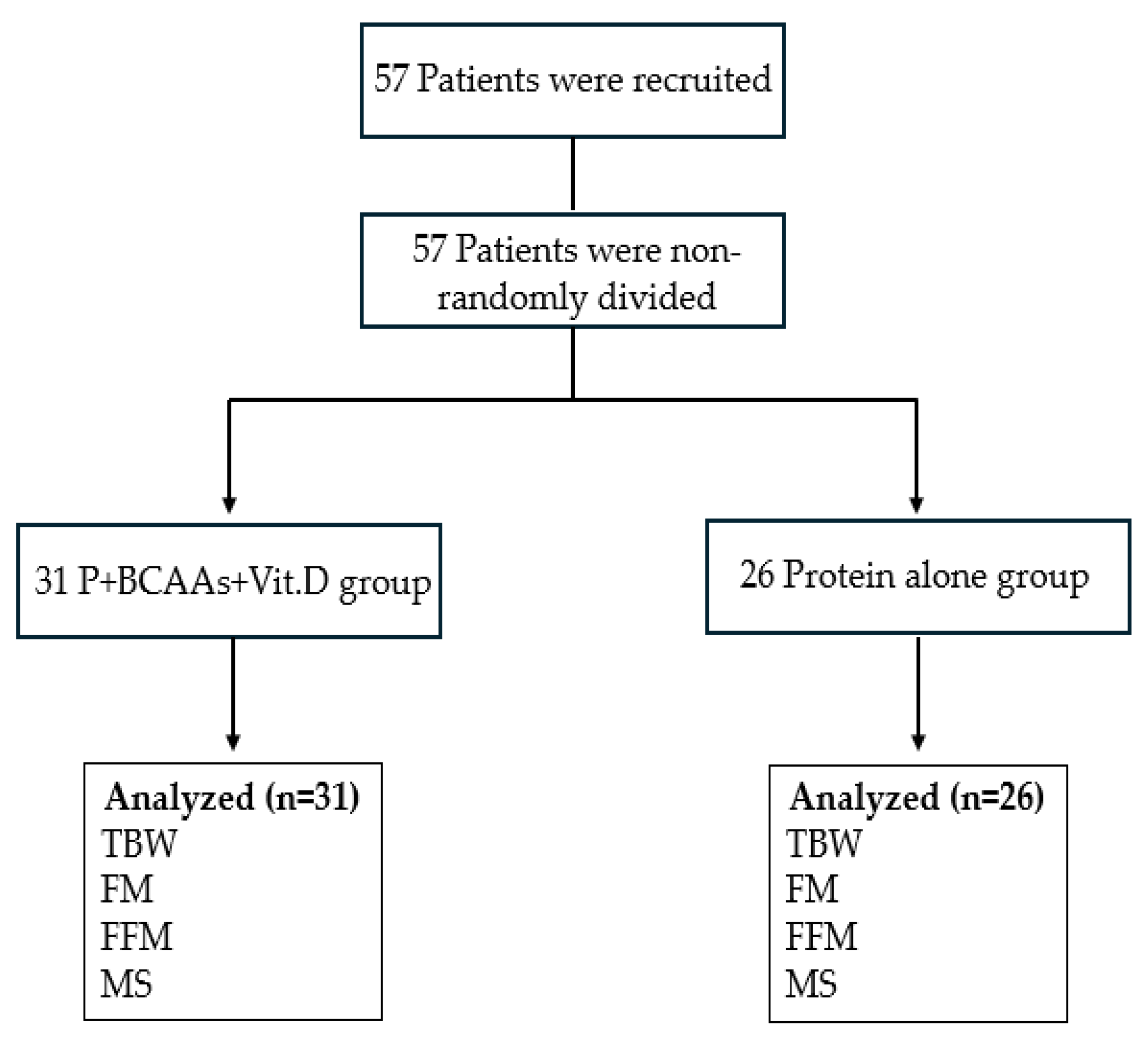 Nutrients 16 01448 g001