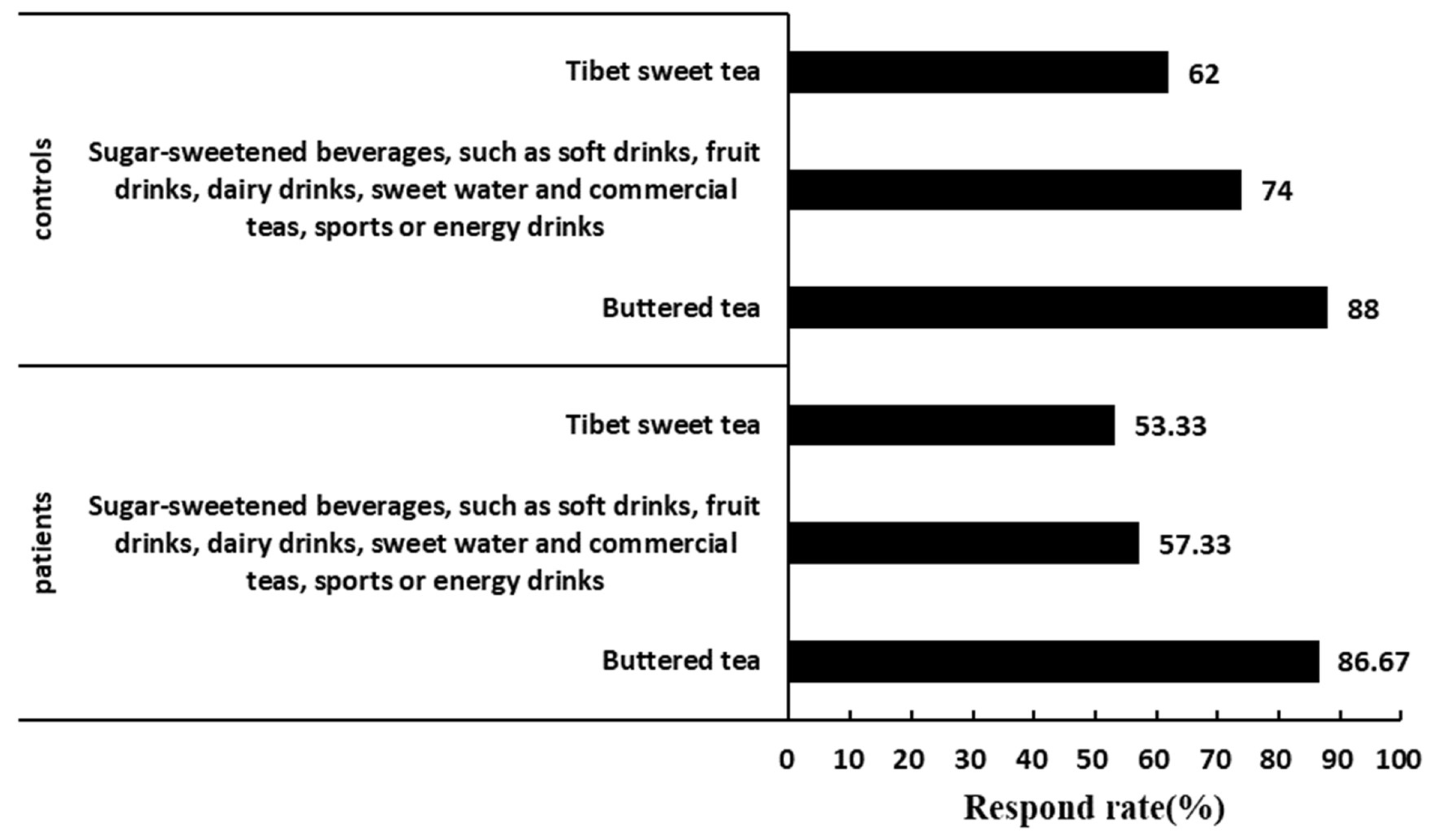 Nutrients 16 01449 g002