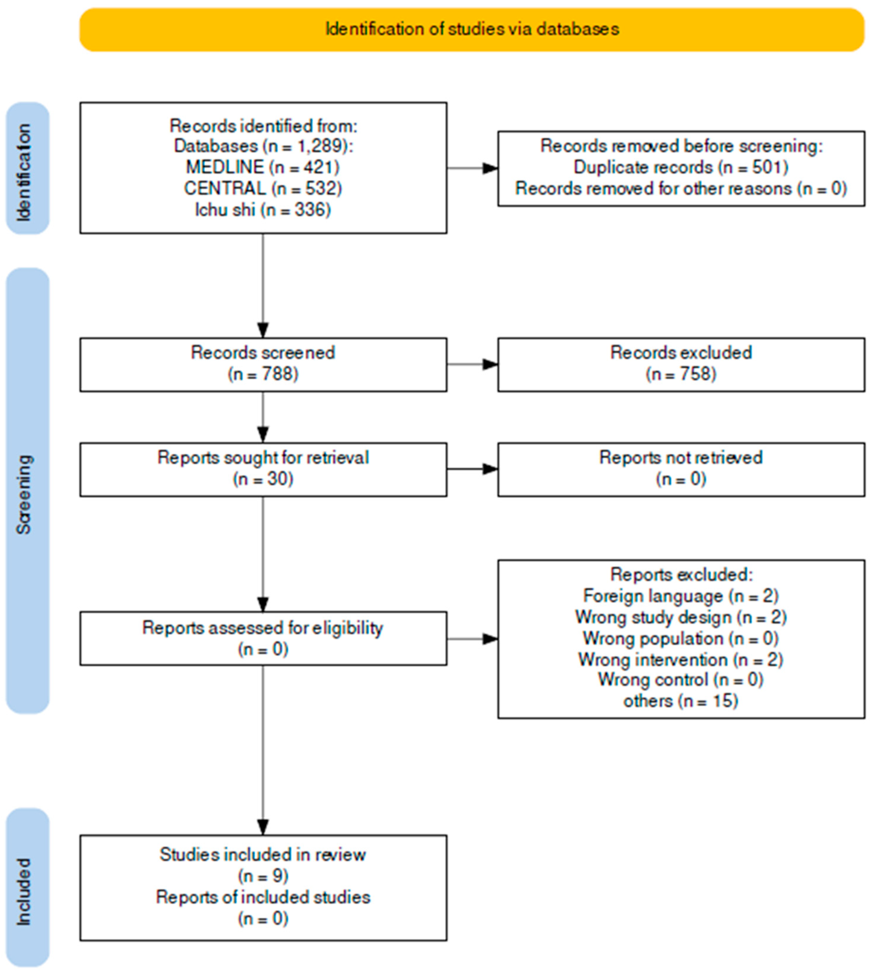 Nutrients 16 01452 g001