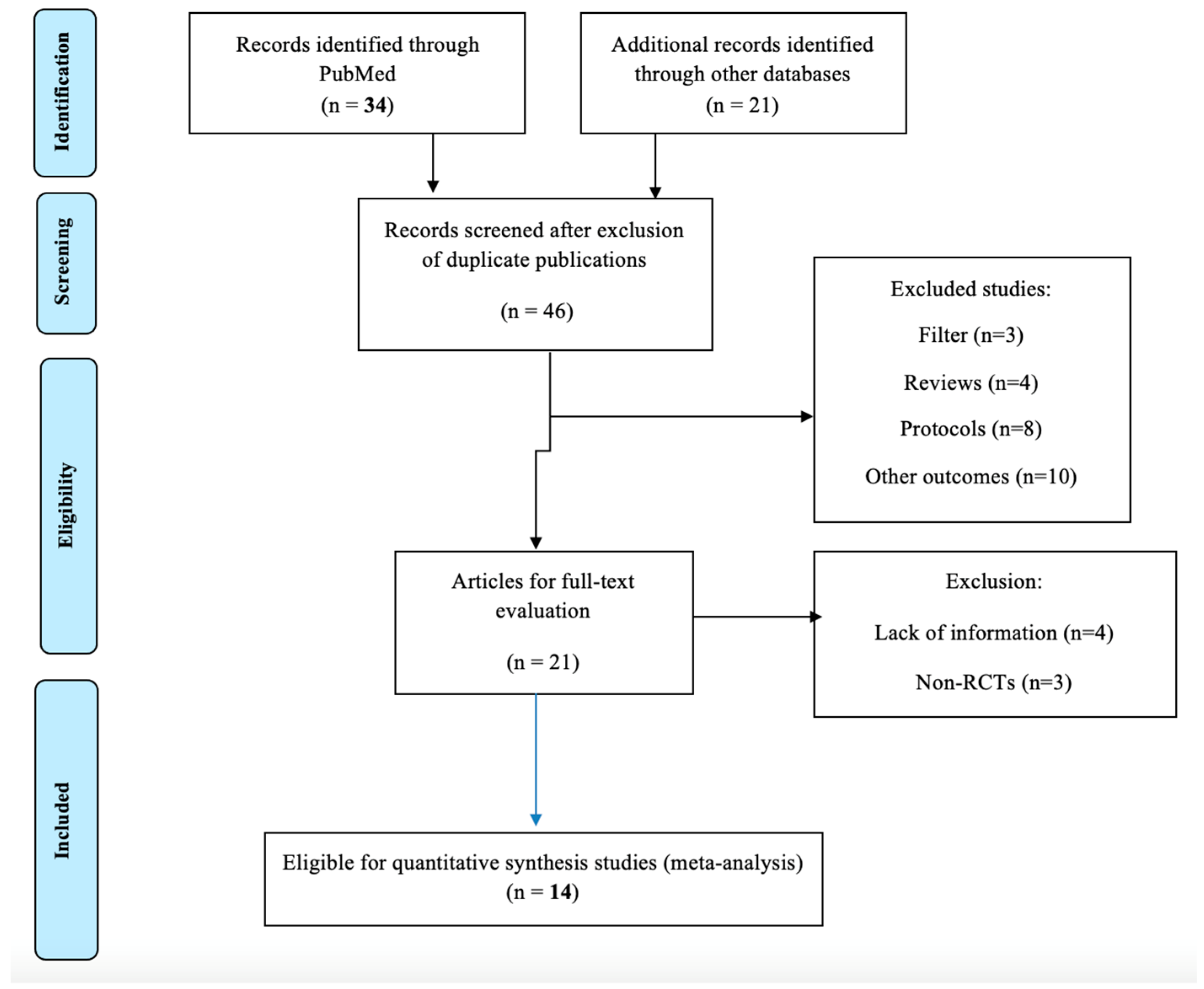 Nutrients 16 01453 g001