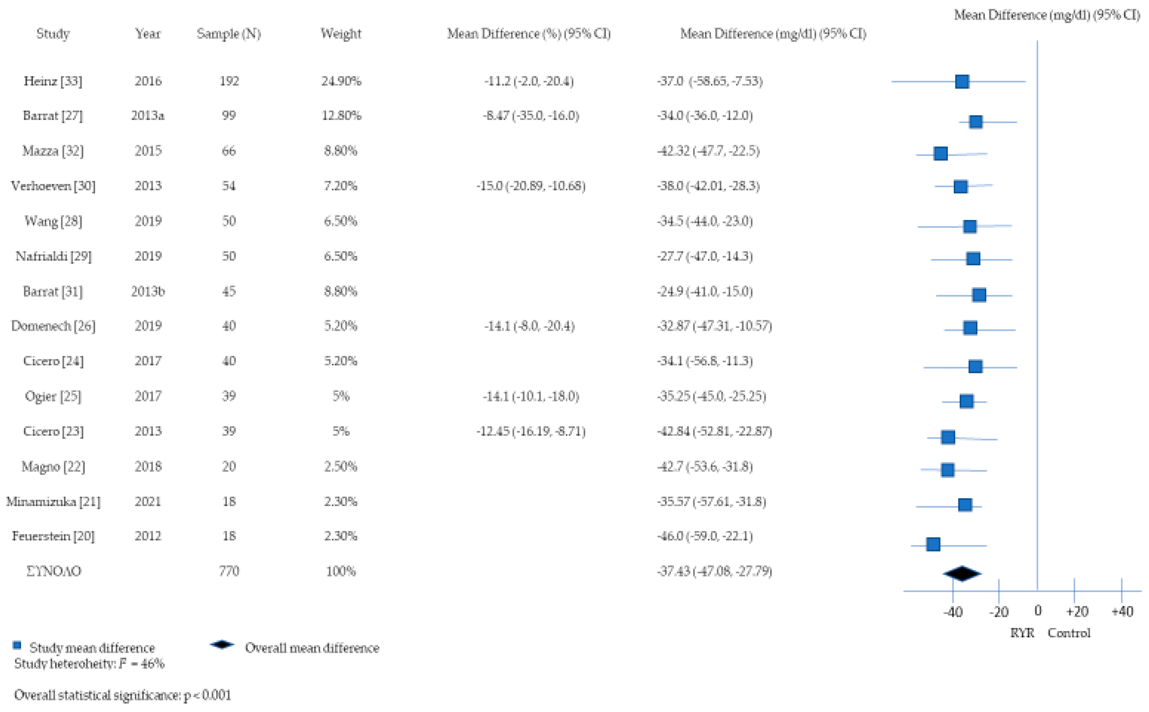 Nutrients 16 01453 g002