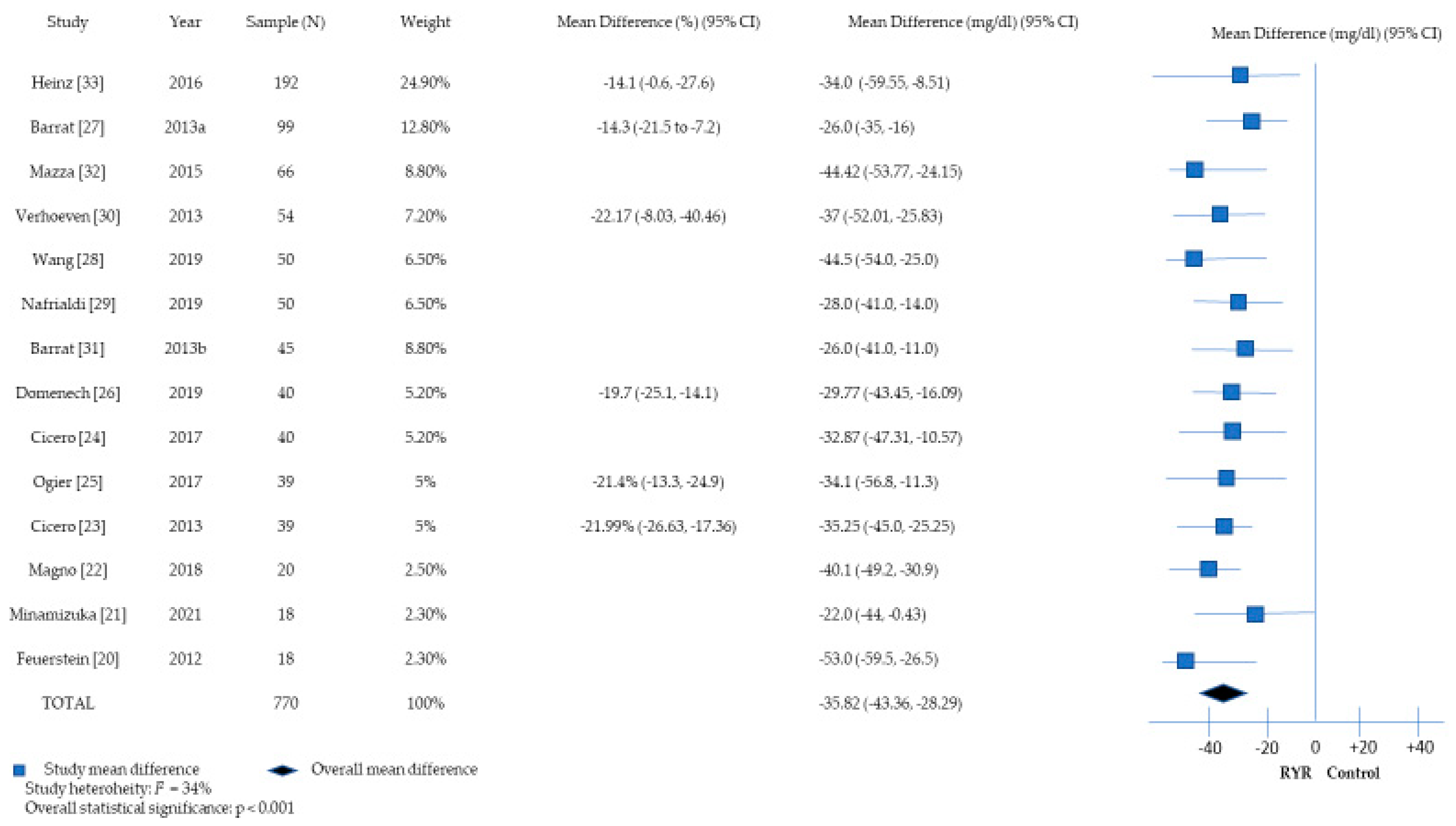 Nutrients 16 01453 g003