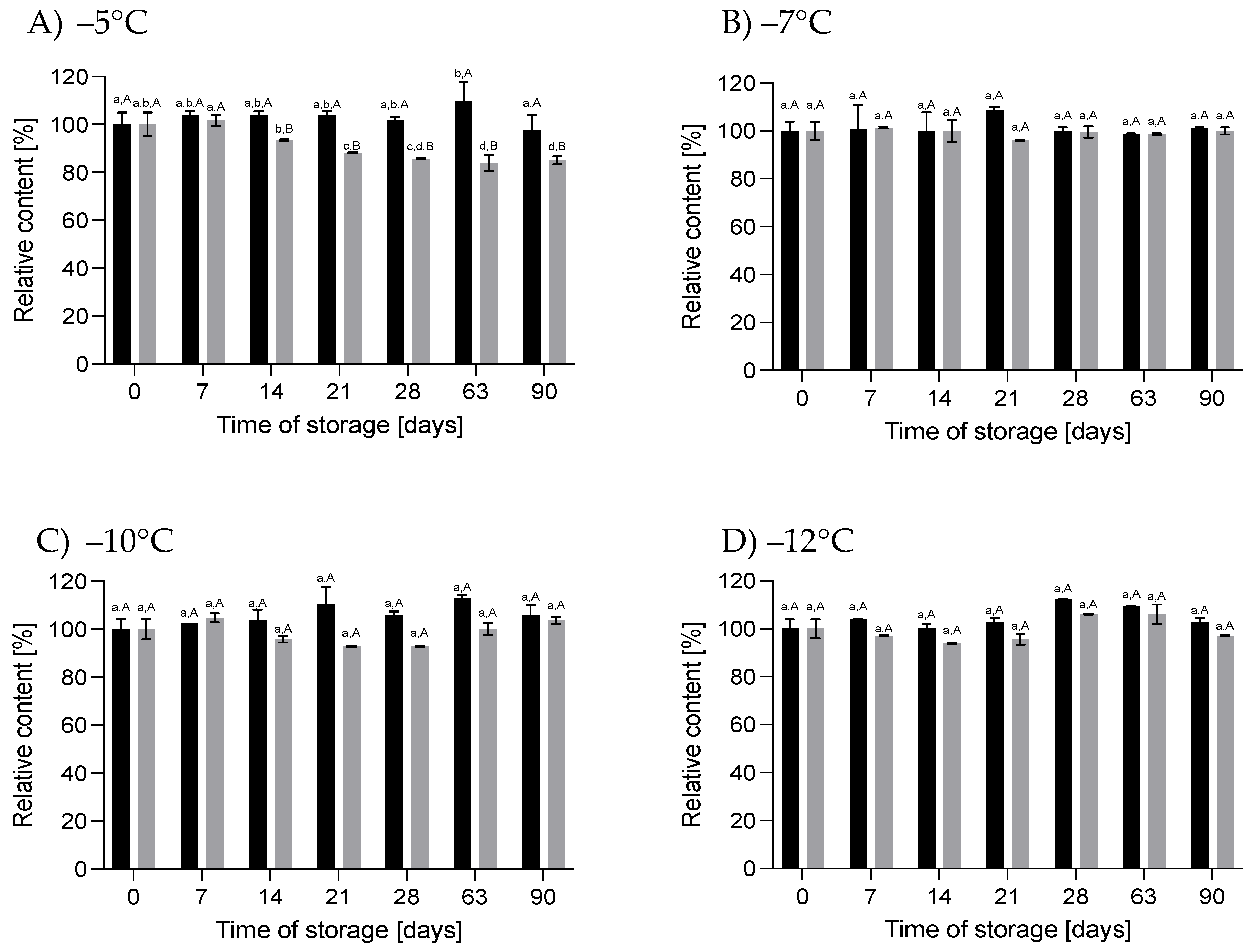 Nutrients 16 01455 g006