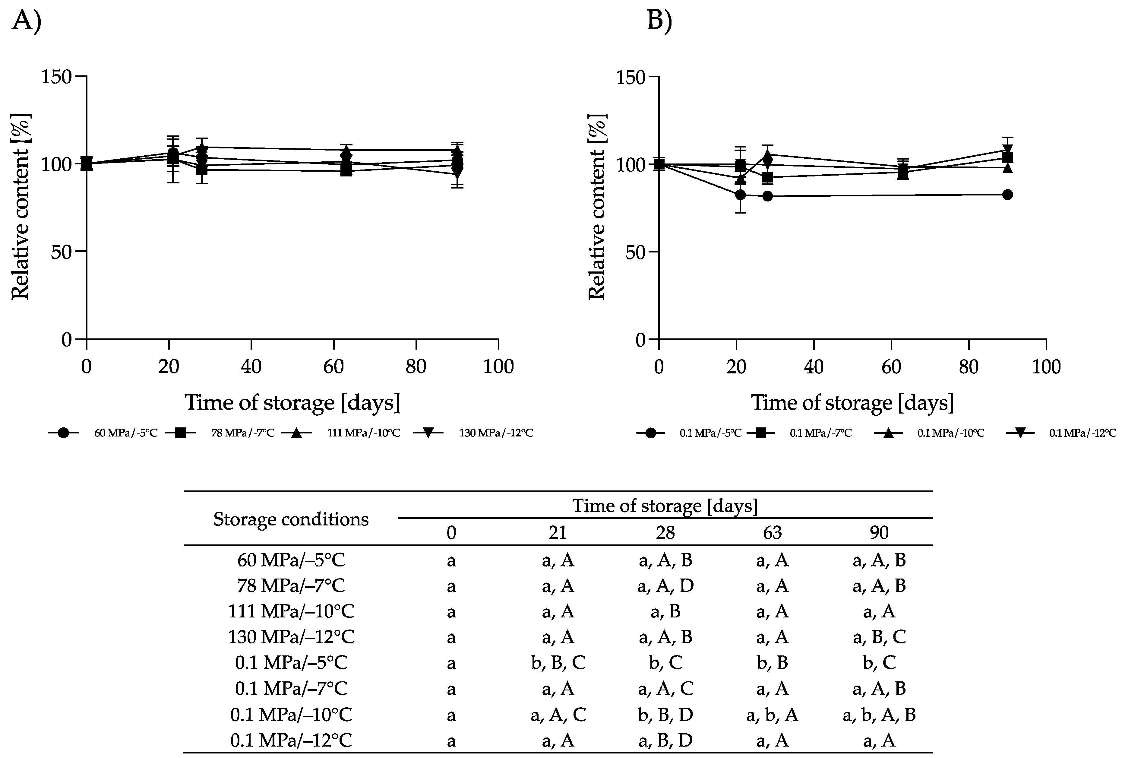 Nutrients 16 01455 g008