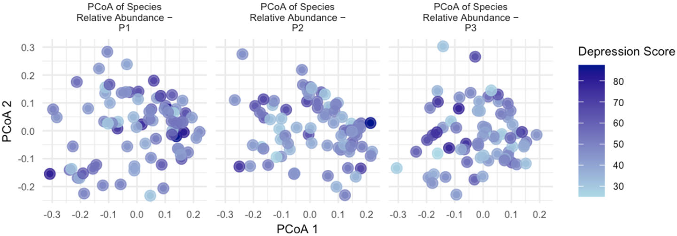 Nutrients 16 01460 g005