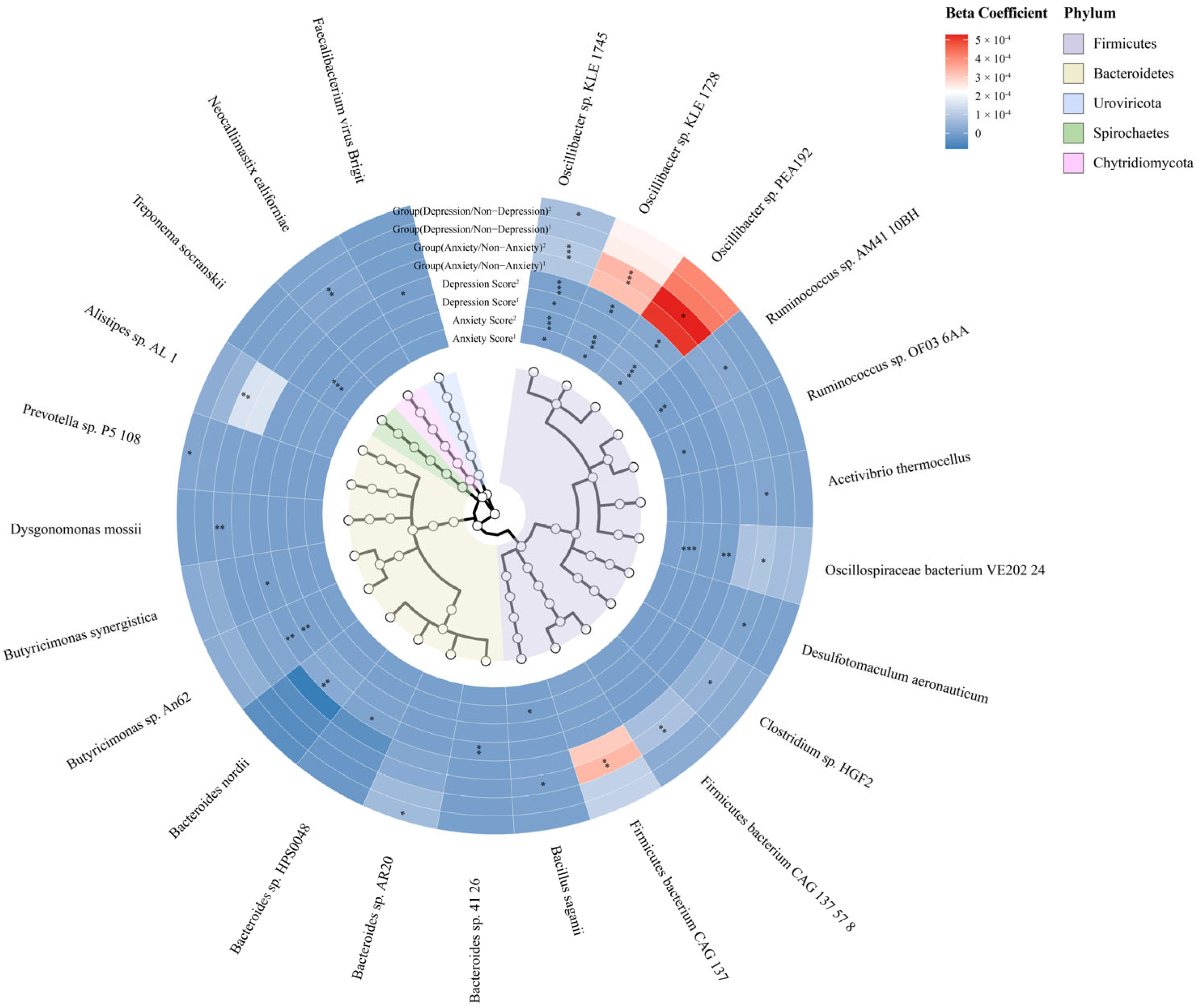 Nutrients 16 01460 g006