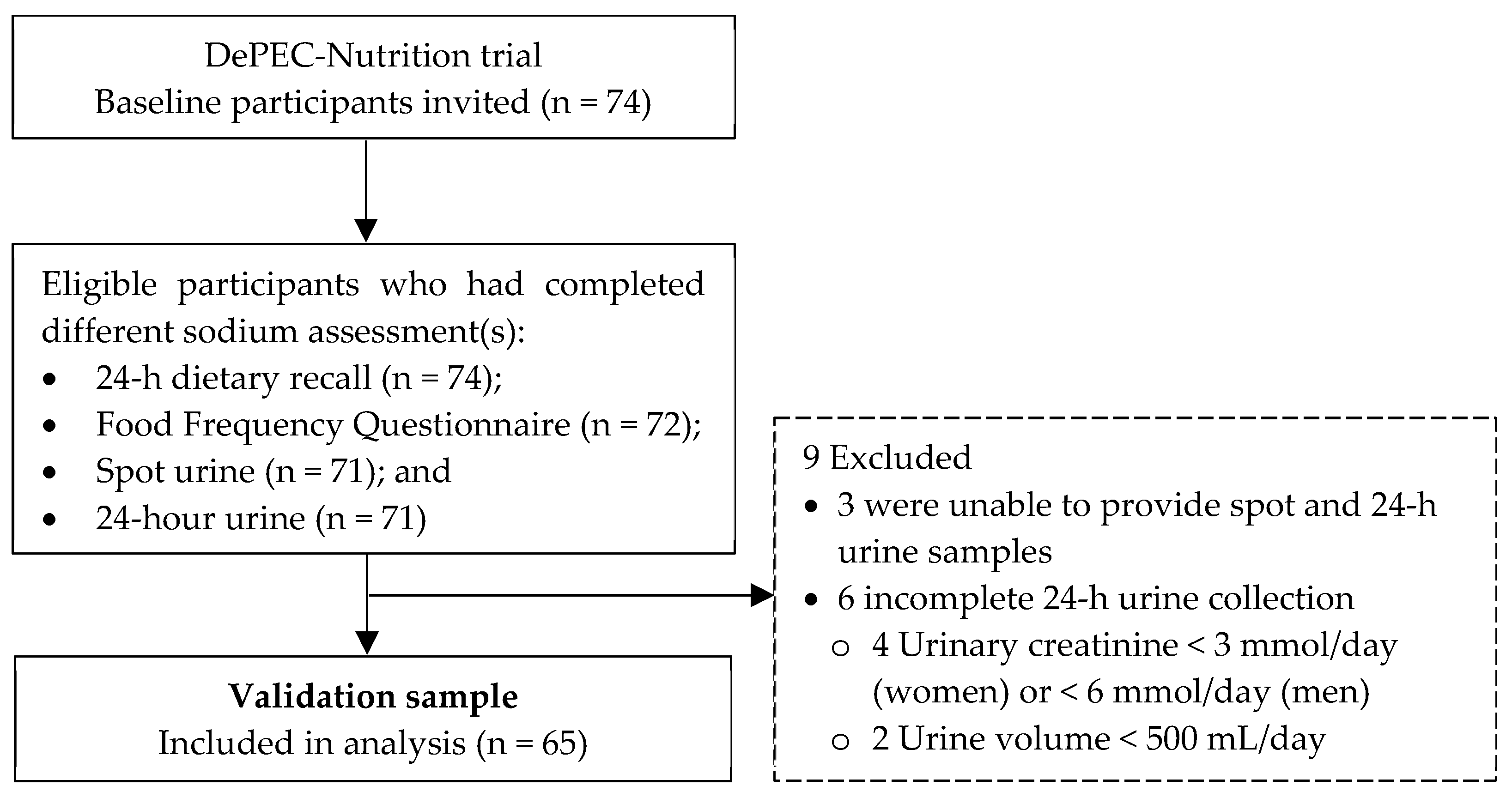 Nutrients 16 01461 g001
